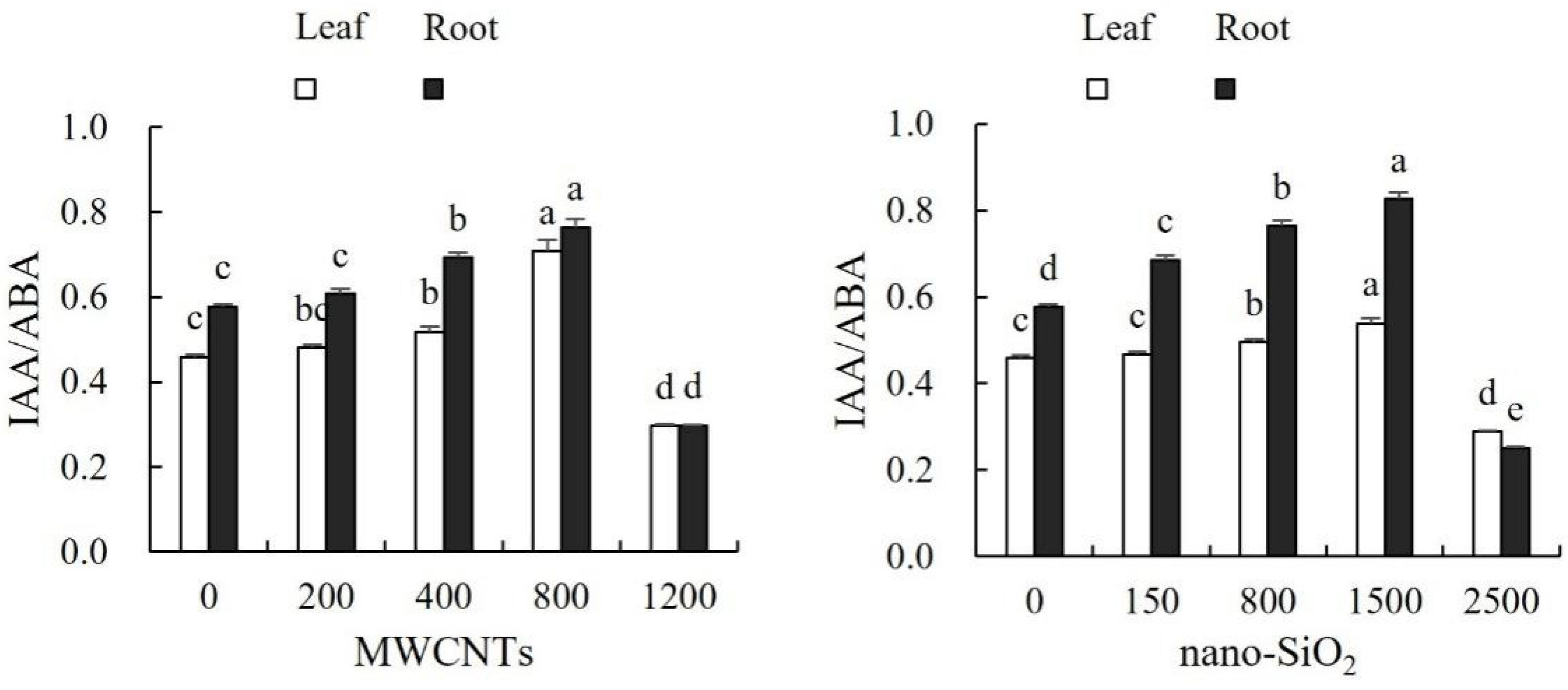 Agronomy 14 02908 g013