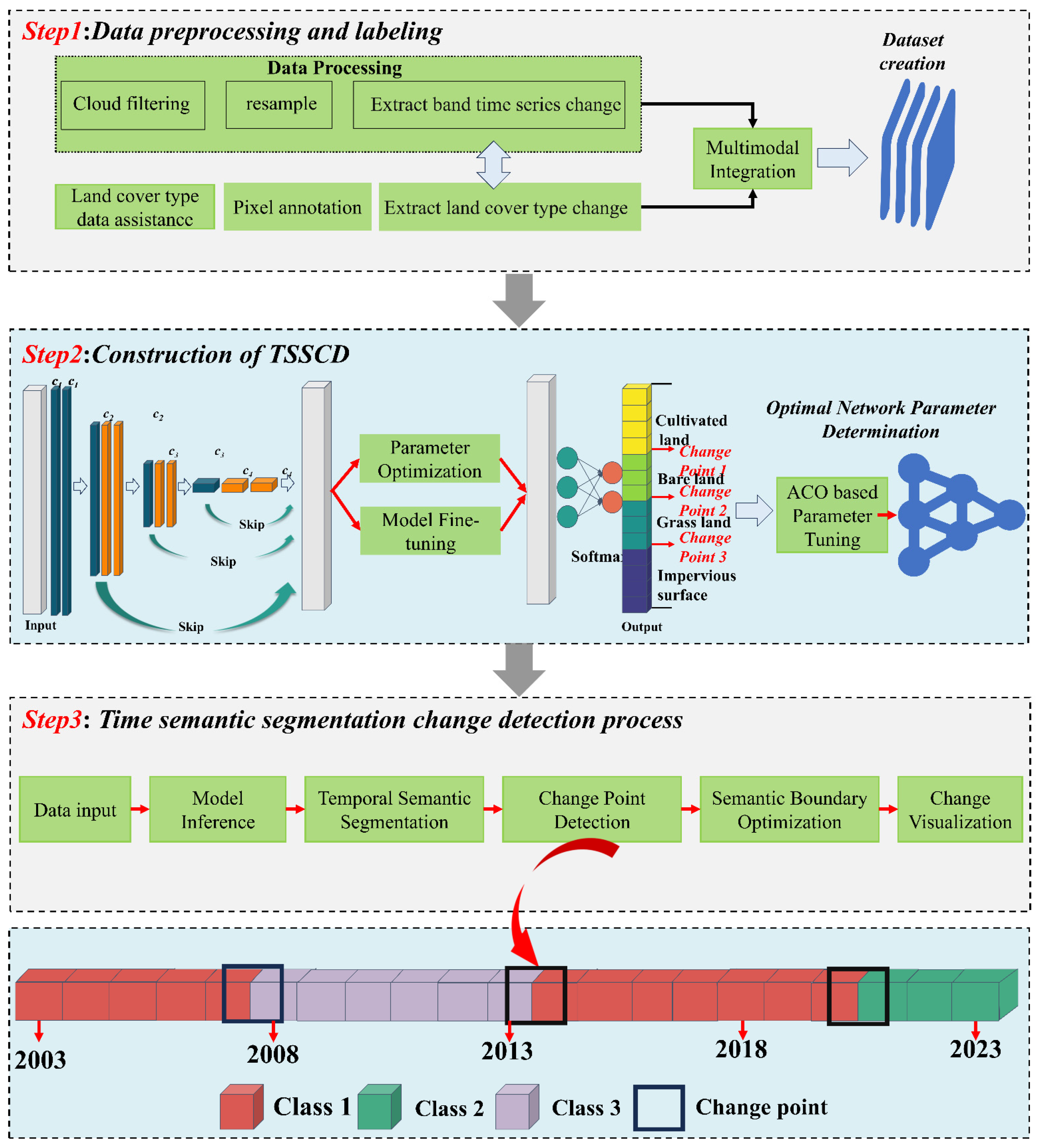 Agronomy 14 02909 g002