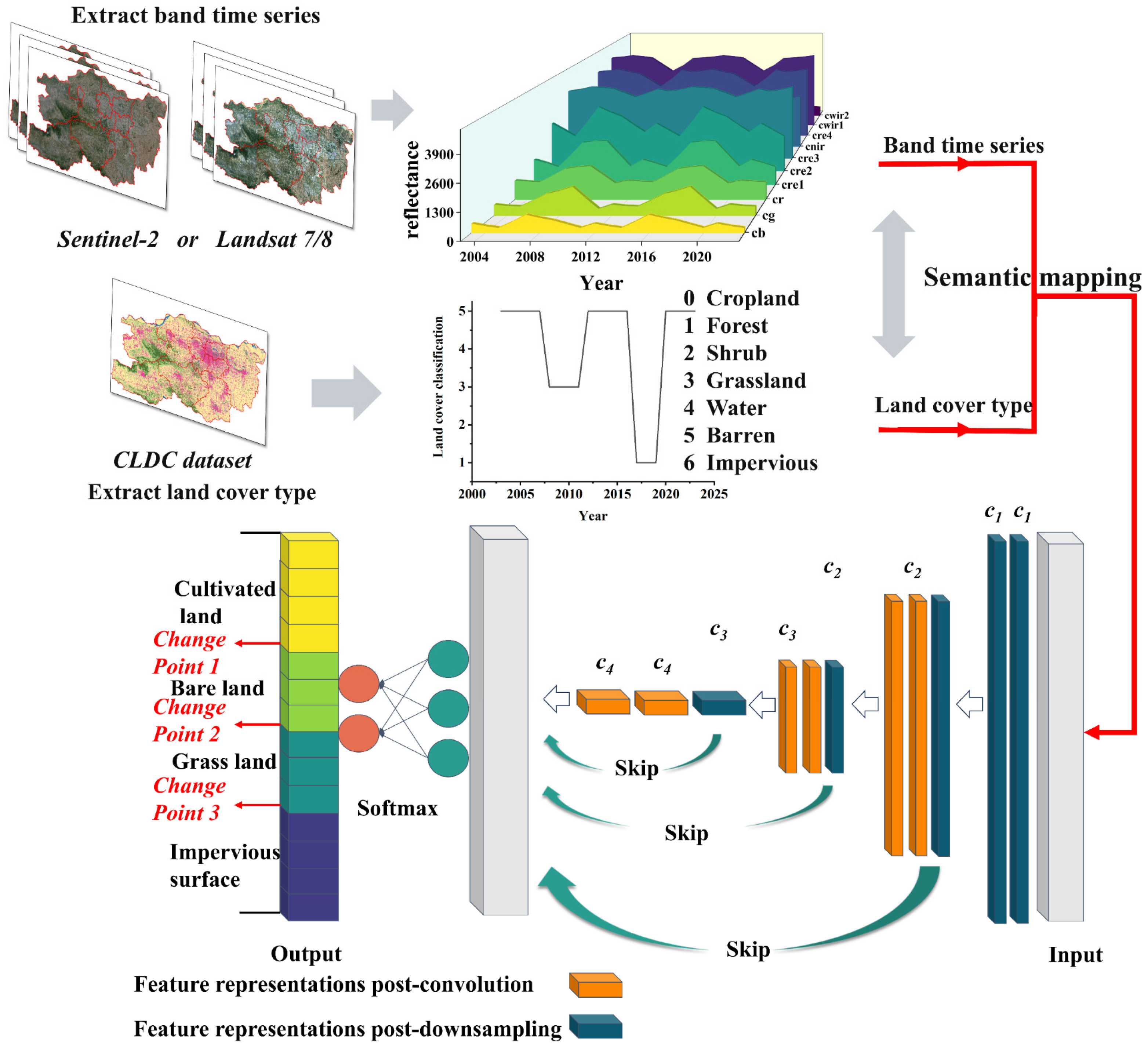 Agronomy 14 02909 g003