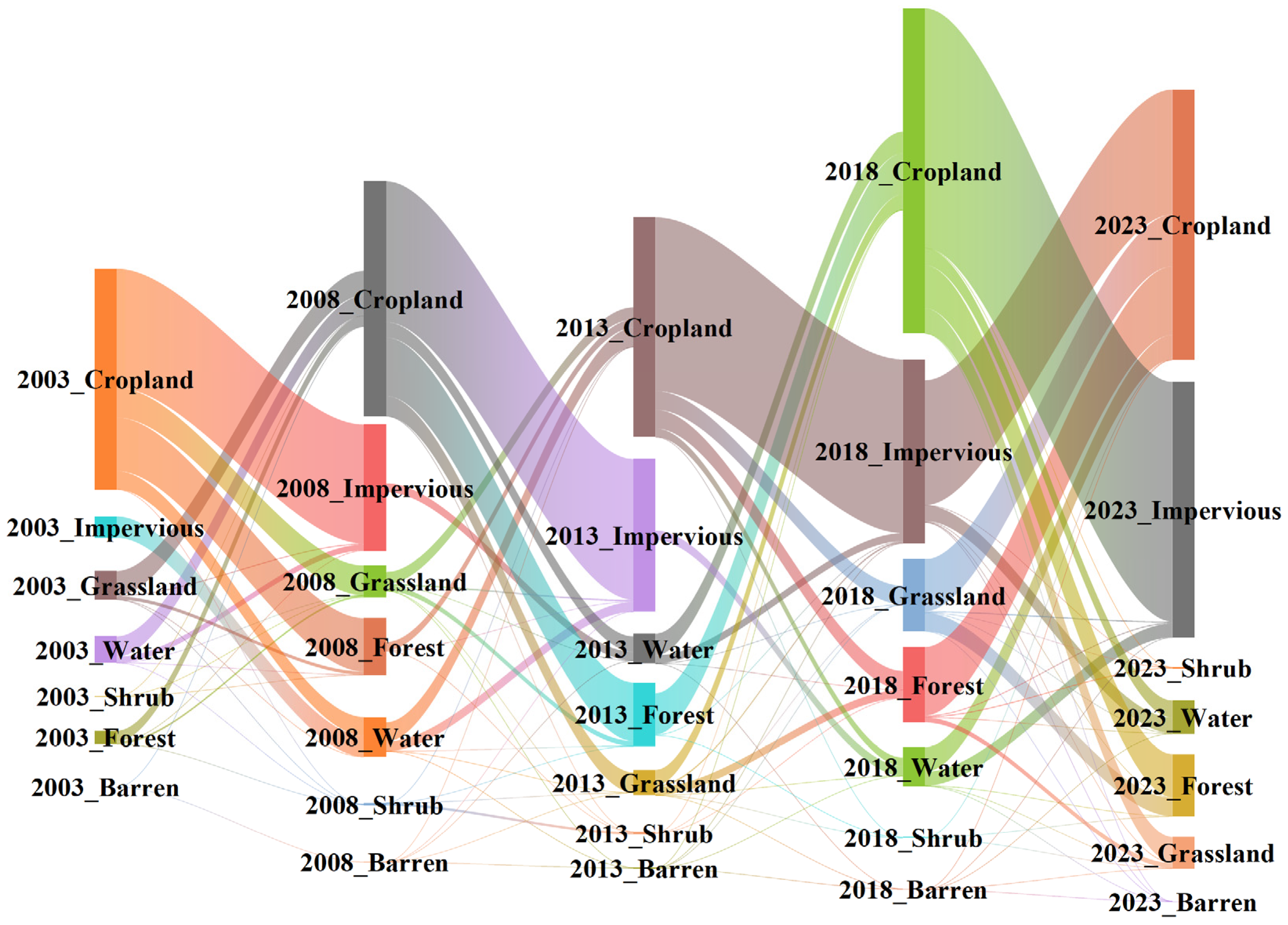 Agronomy 14 02909 g015