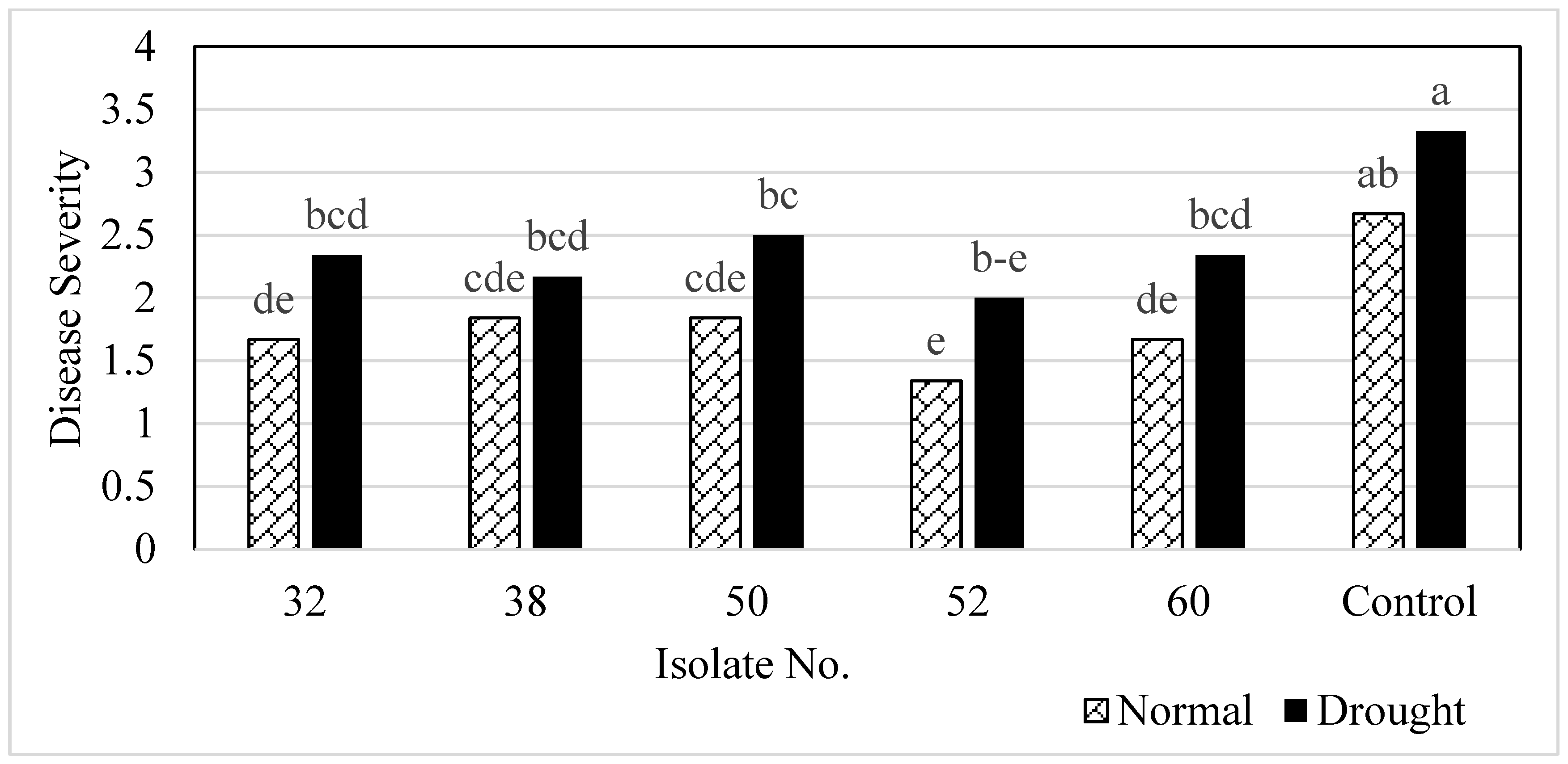 Agronomy 14 02912 g006