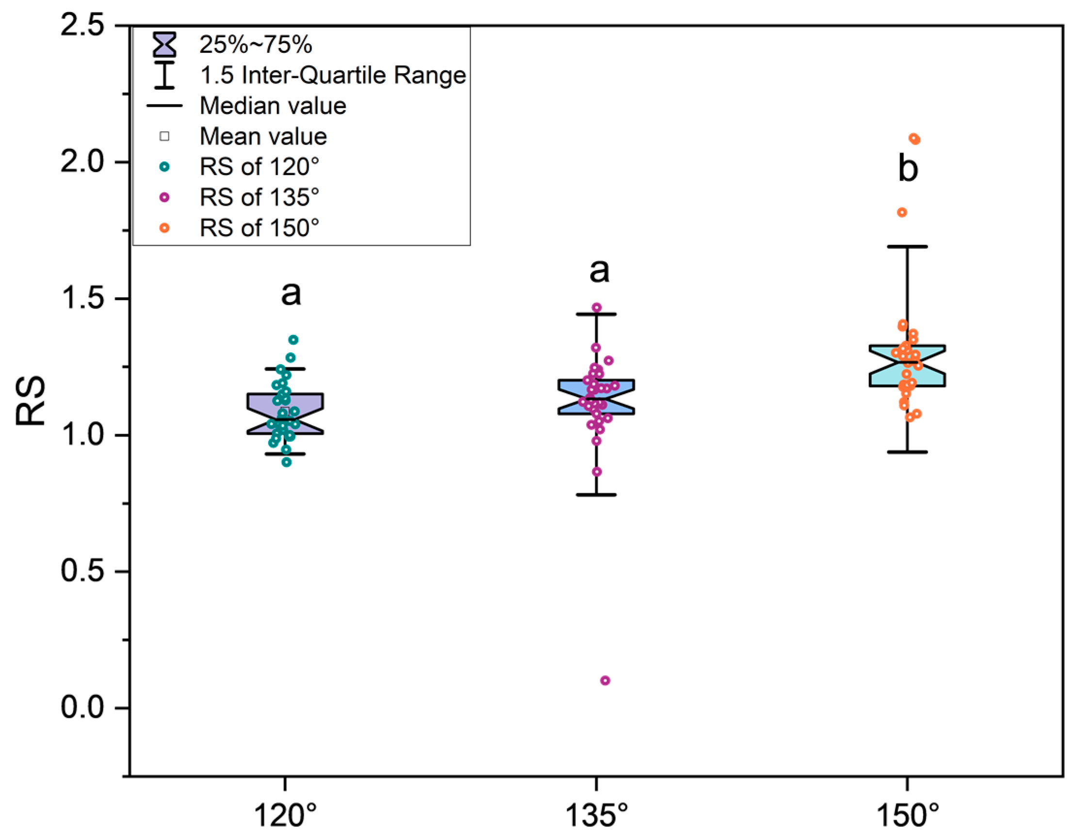 Agronomy 14 02914 g007
