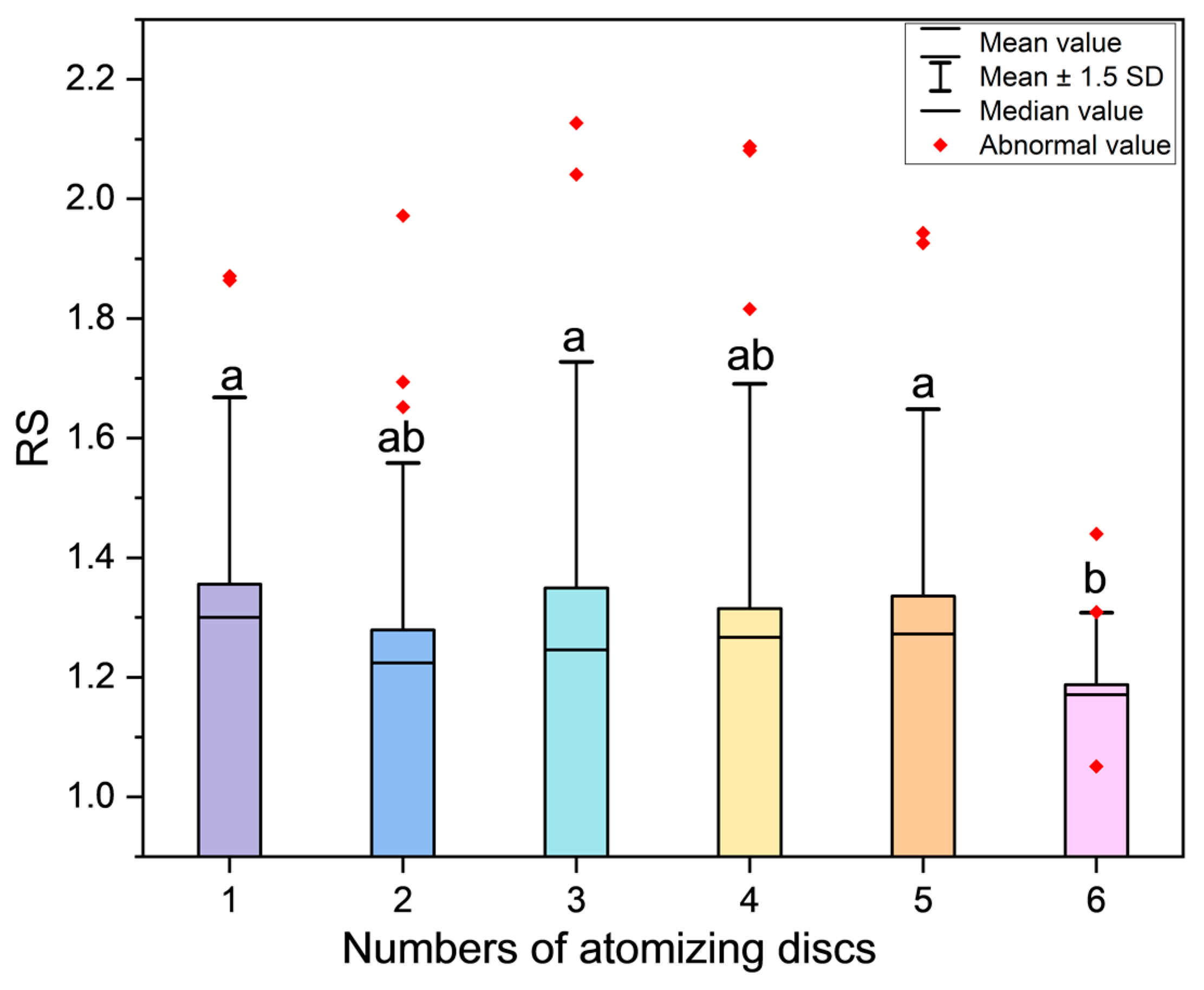 Agronomy 14 02914 g009