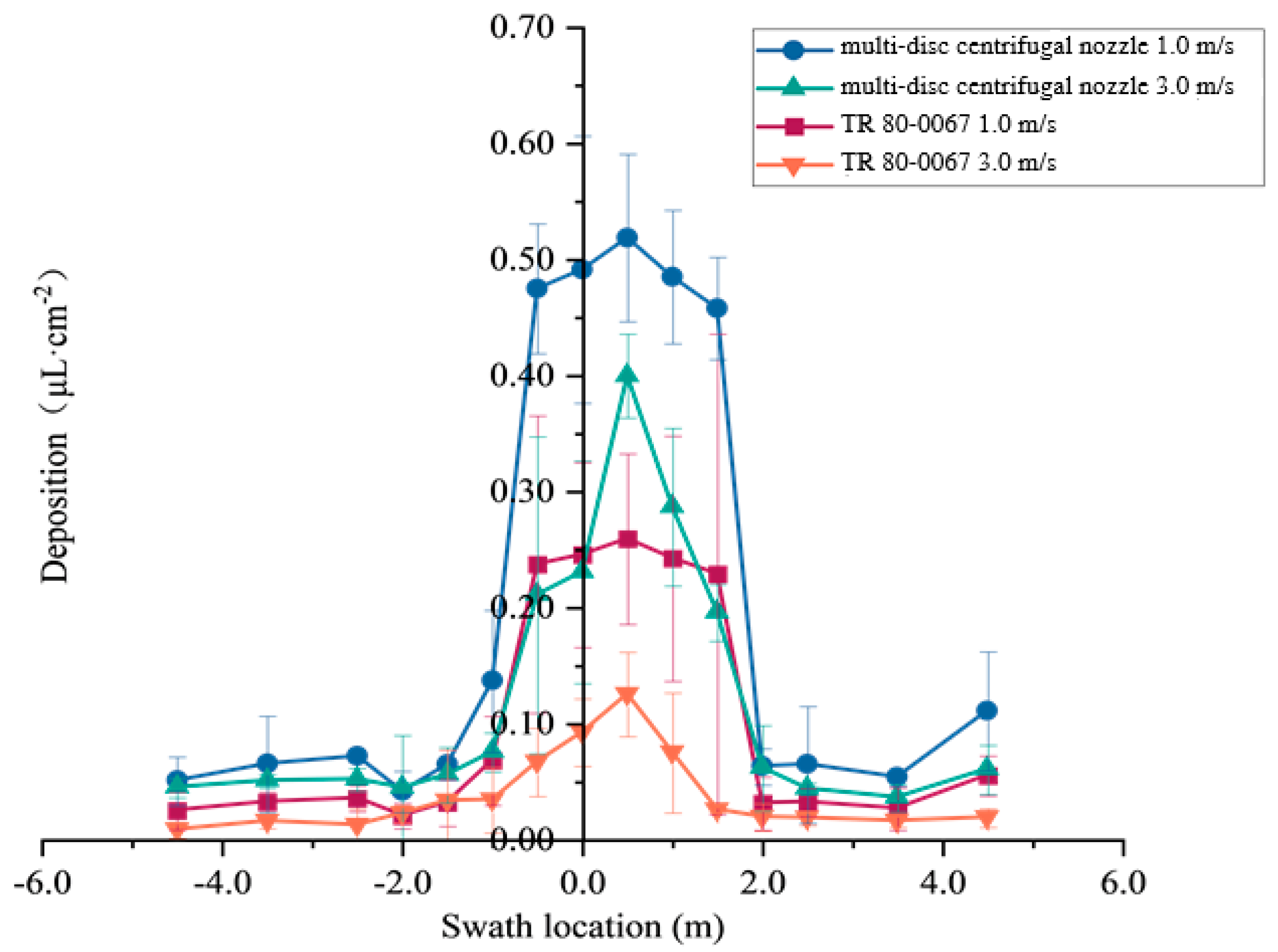 Agronomy 14 02914 g012