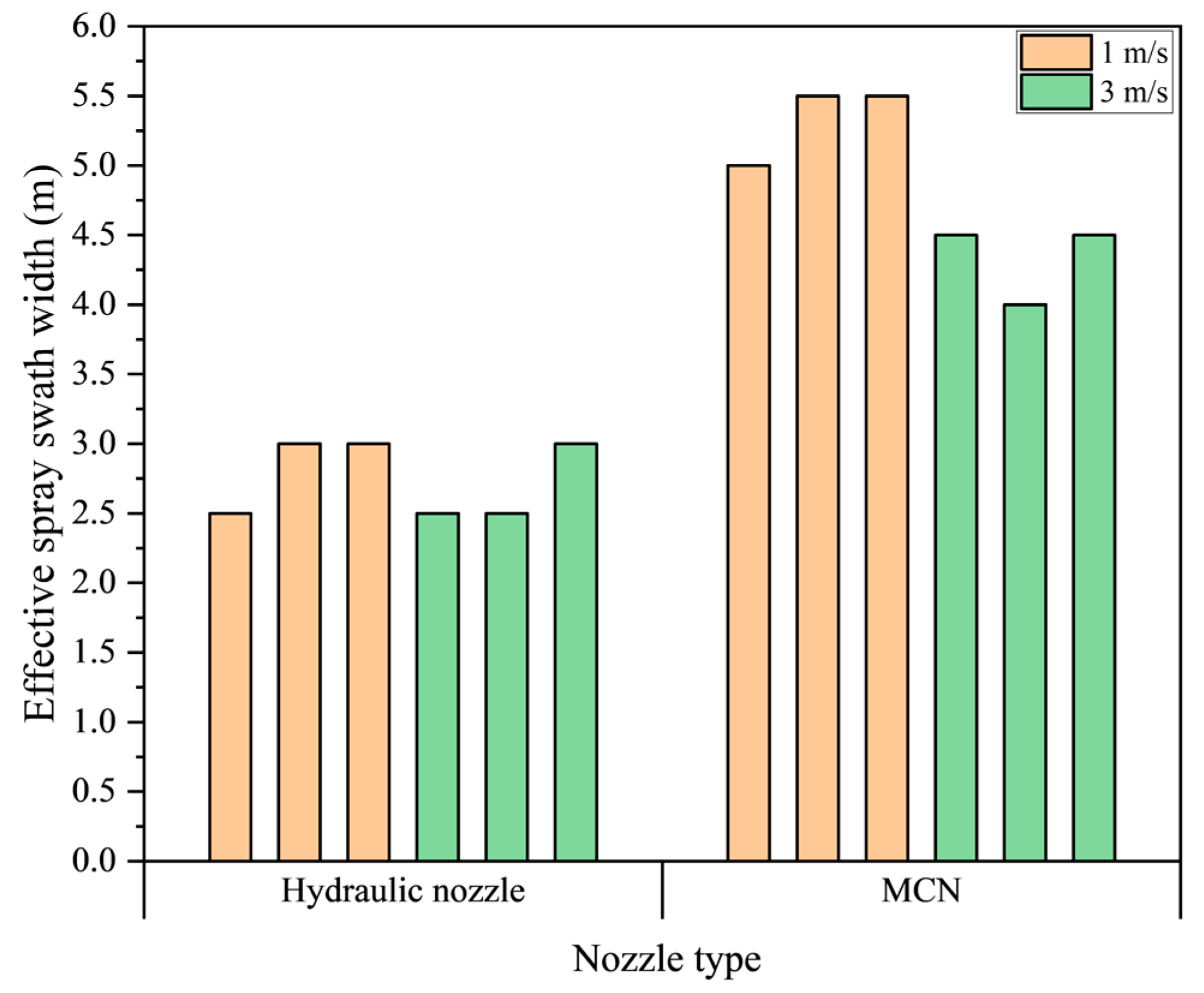Agronomy 14 02914 g013