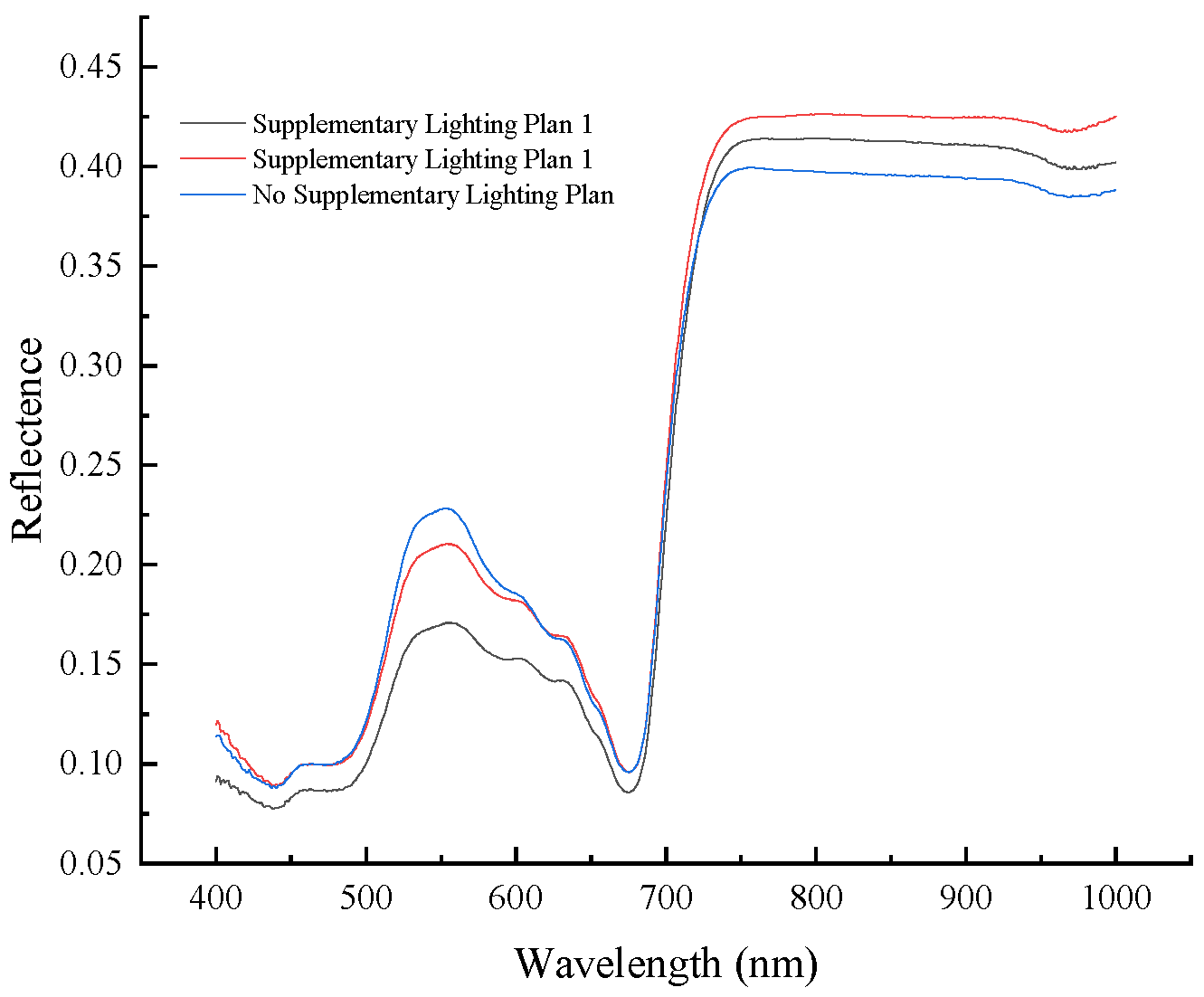 Agronomy 14 02915 g002
