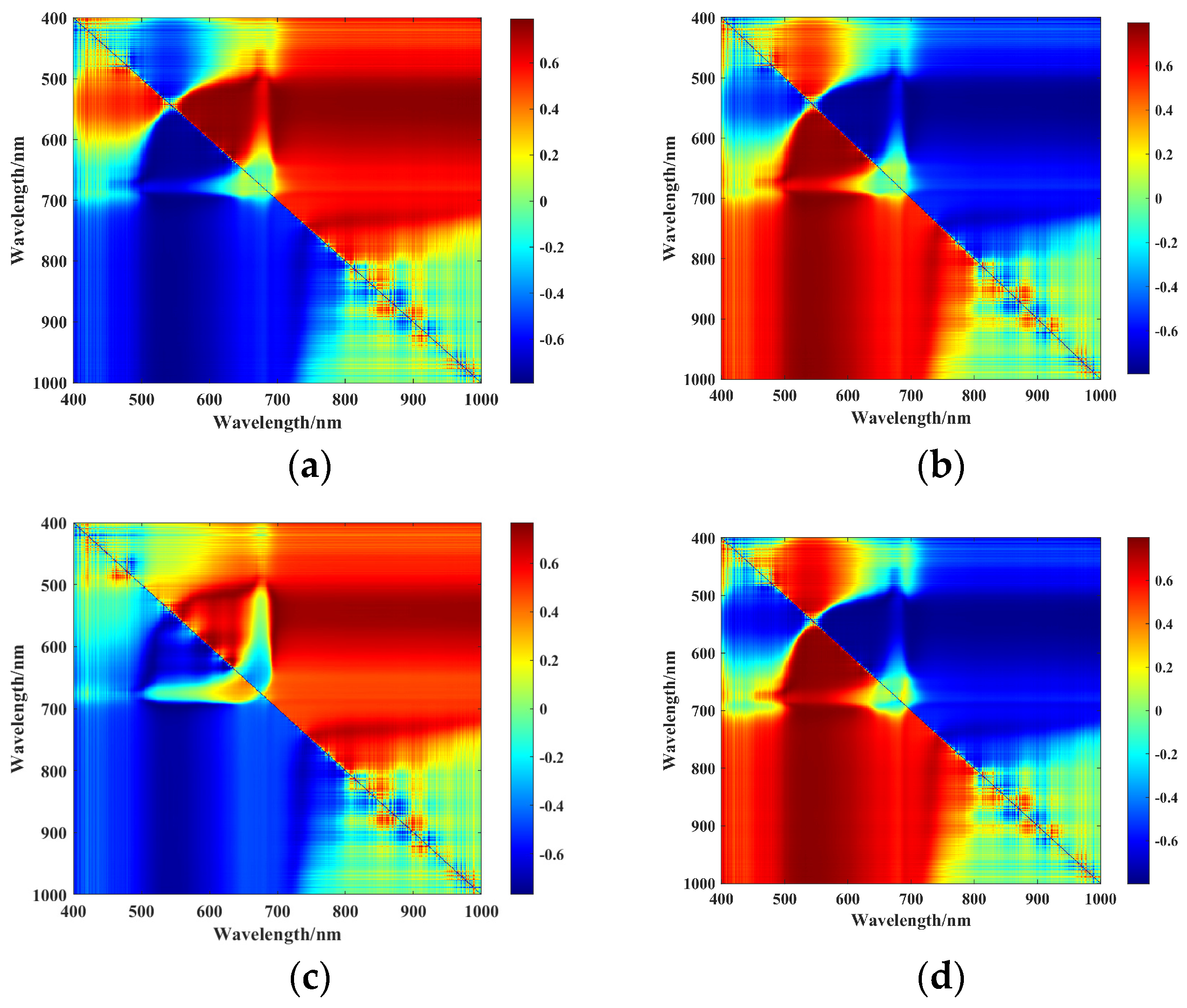 Agronomy 14 02915 g006