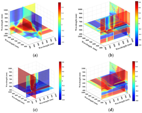 Prediction of Anthocyanin Content in Purple-Leaf Lettuce
