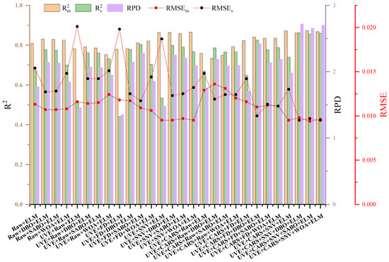 Prediction of Anthocyanin Content in Purple-Leaf Lettuce