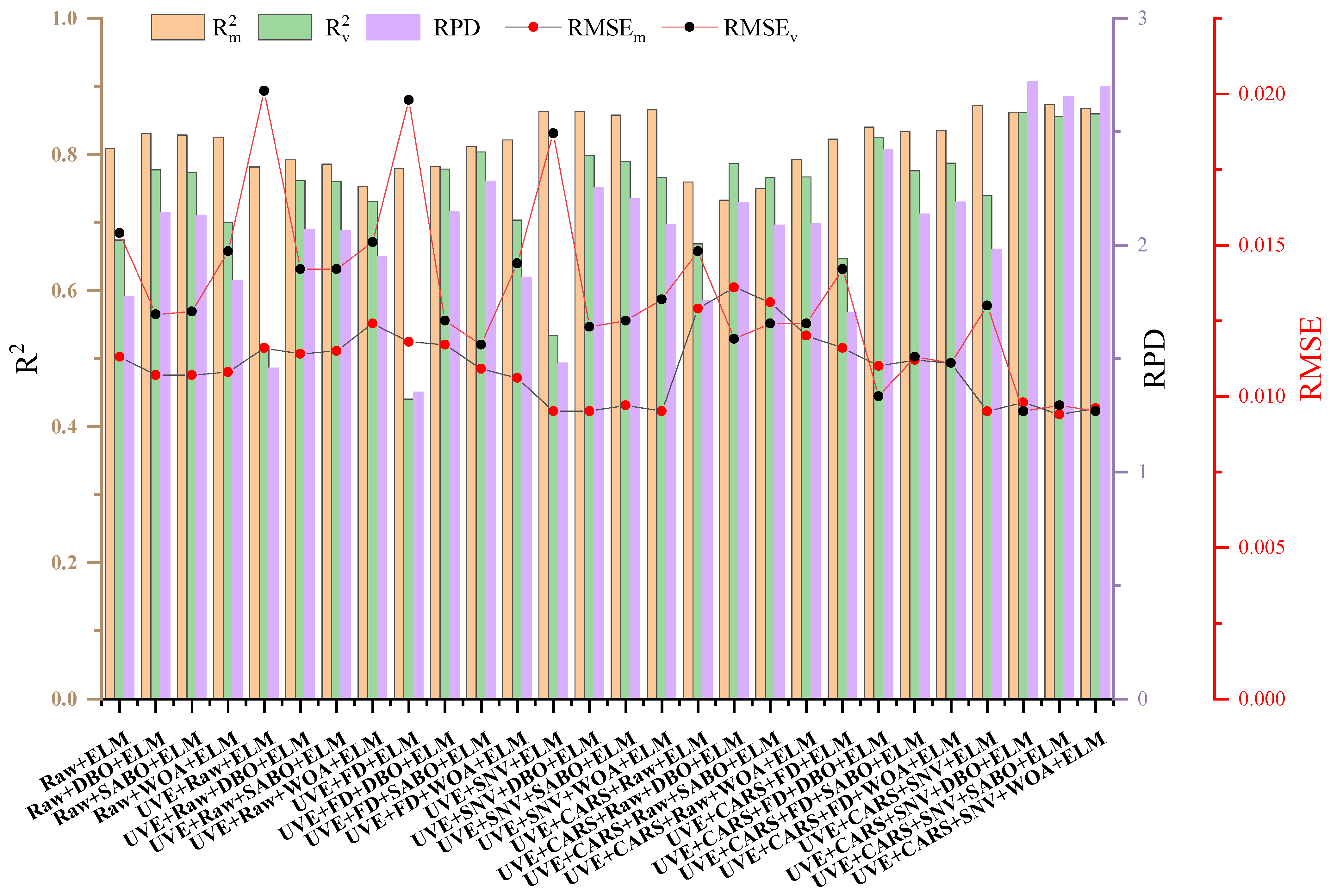 Agronomy 14 02915 g009