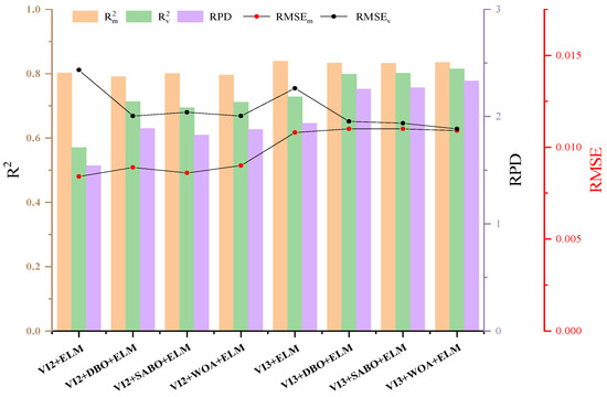 Prediction of Anthocyanin Content in Purple-Leaf Lettuce