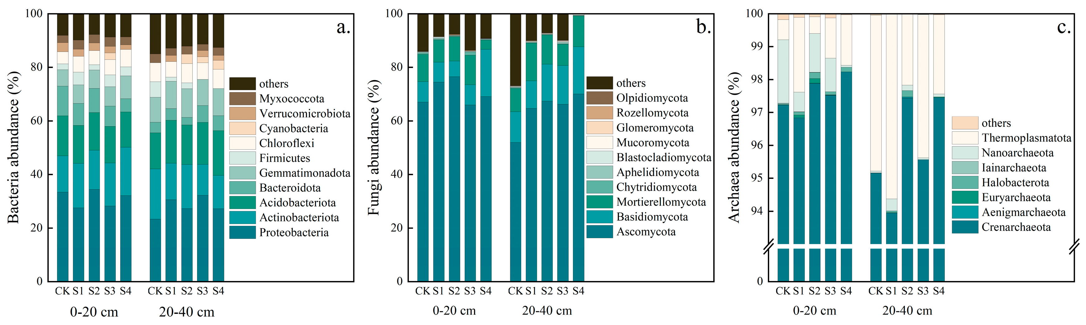 Agronomy 14 02917 g005