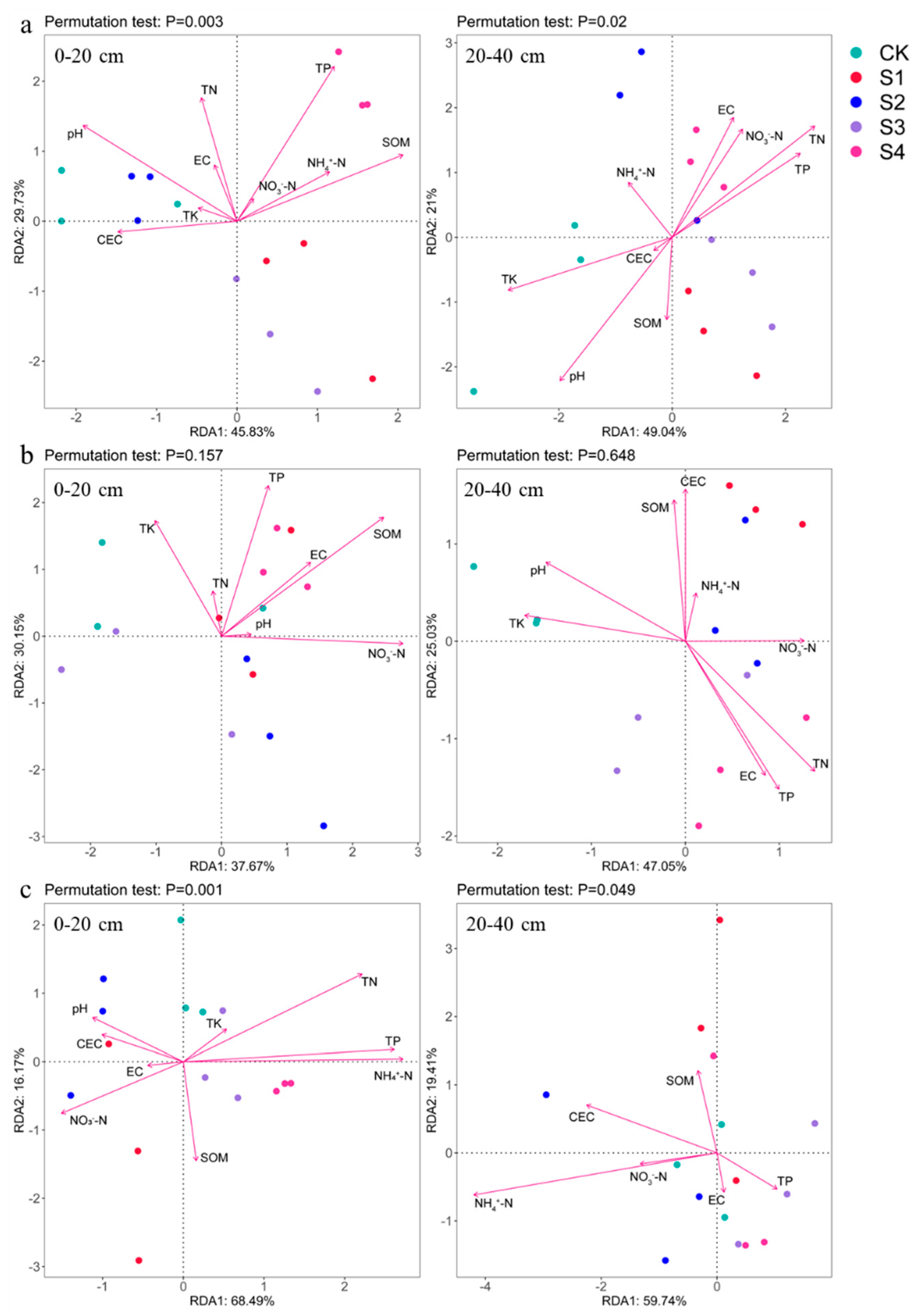 Agronomy 14 02917 g006