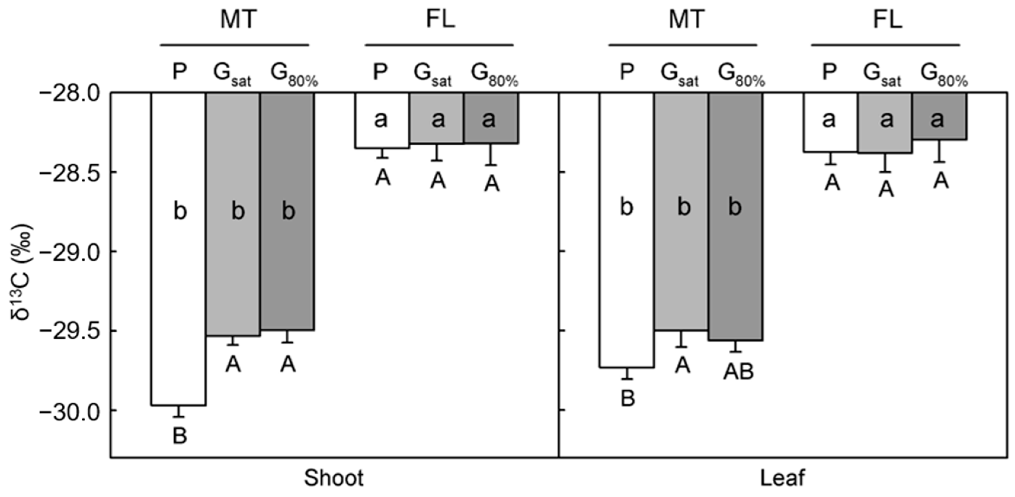 Agronomy 14 02918 g003