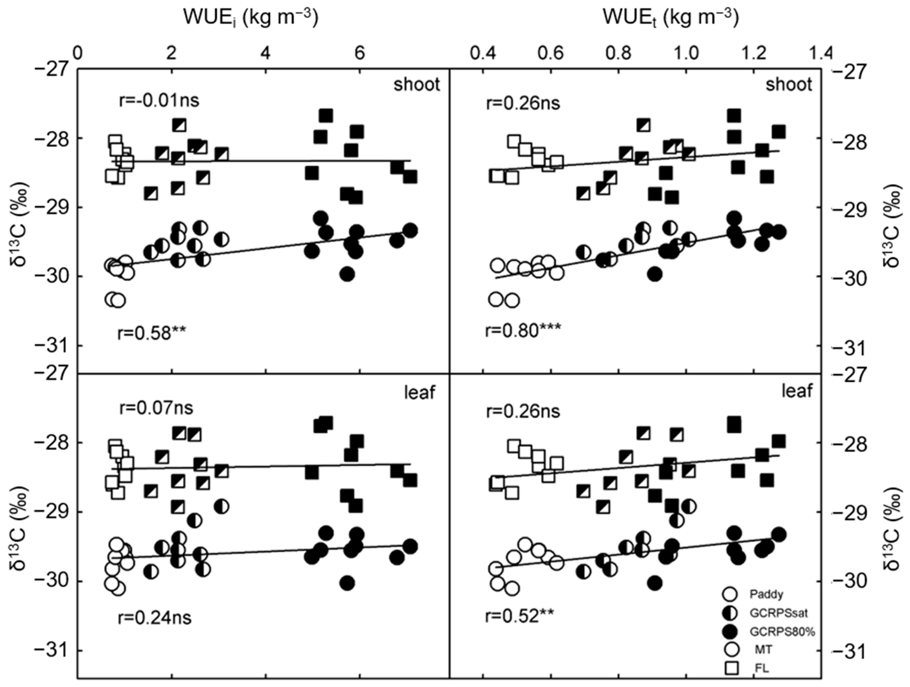 Agronomy 14 02918 g004