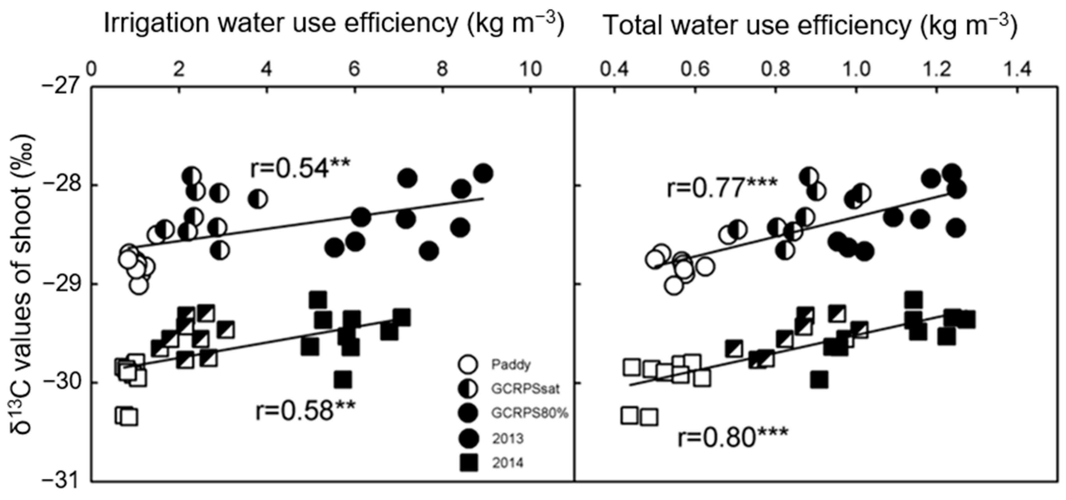 Agronomy 14 02918 g005