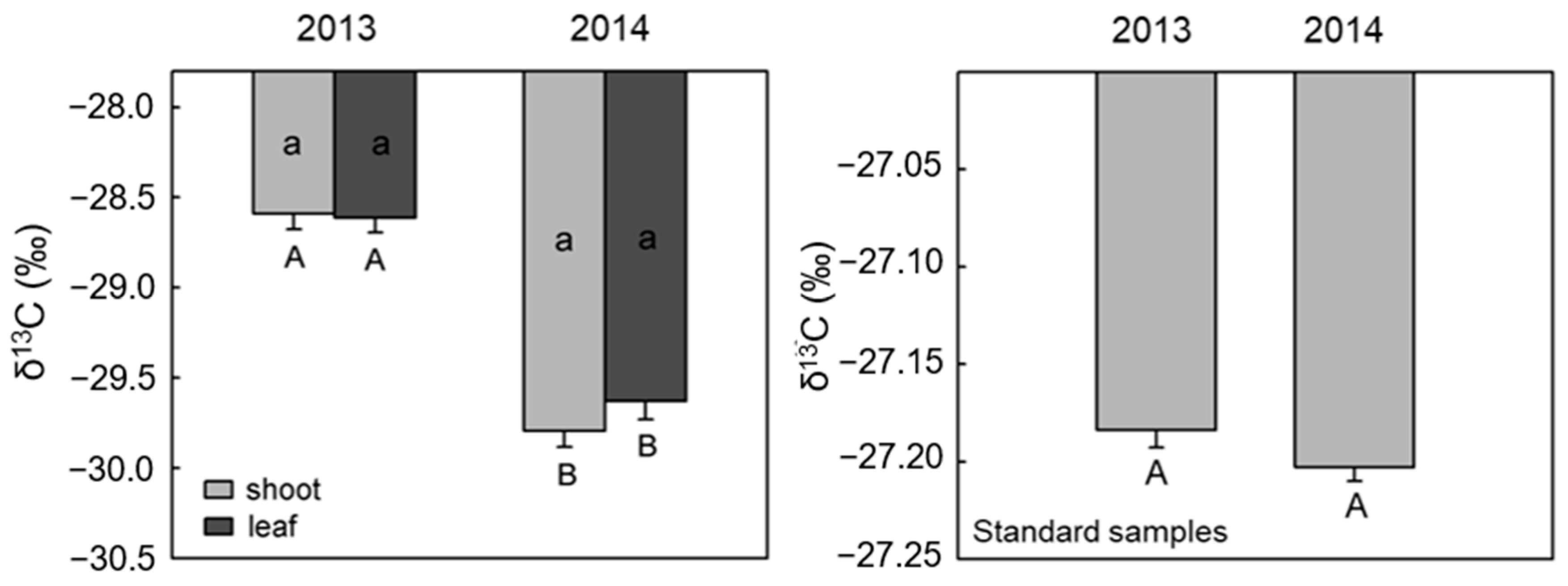 Agronomy 14 02918 g006