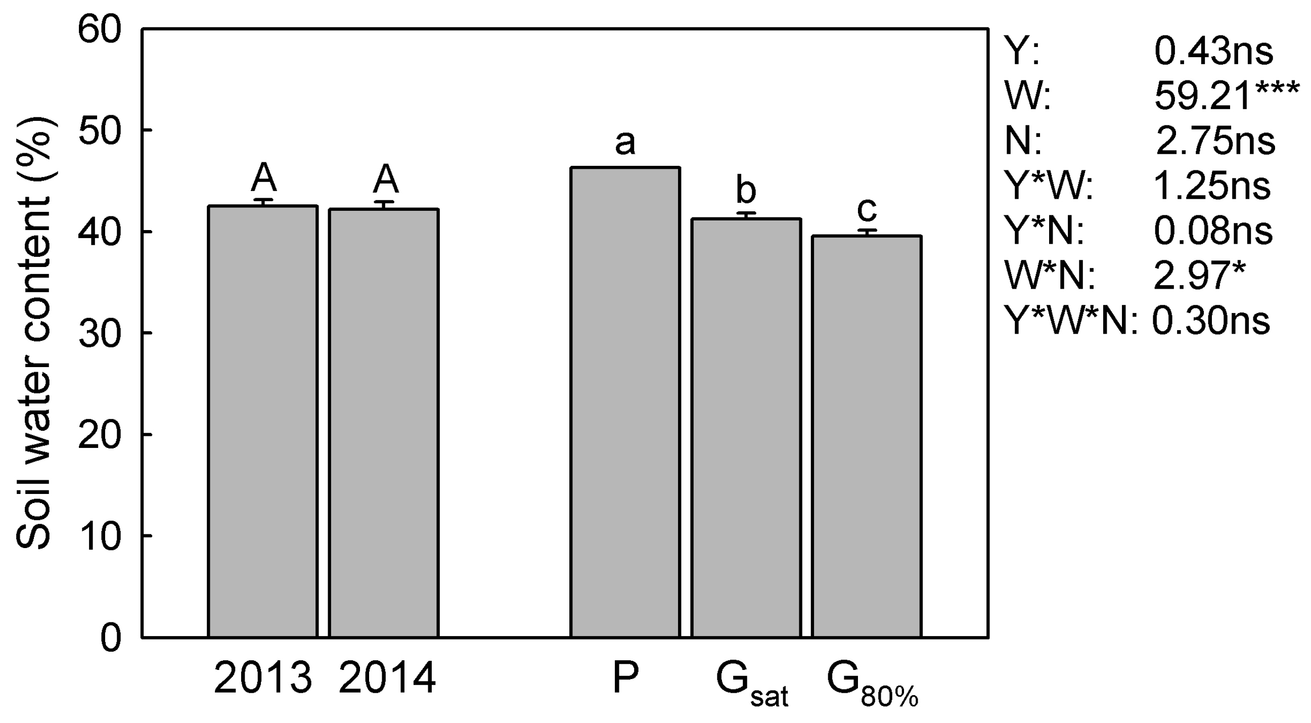 Agronomy 14 02918 g007