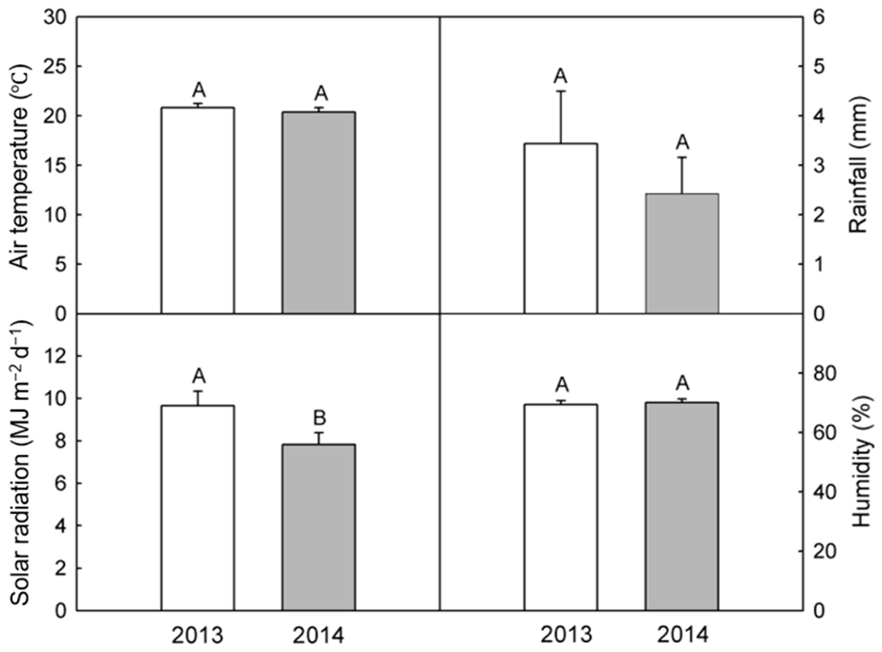Agronomy 14 02918 g008