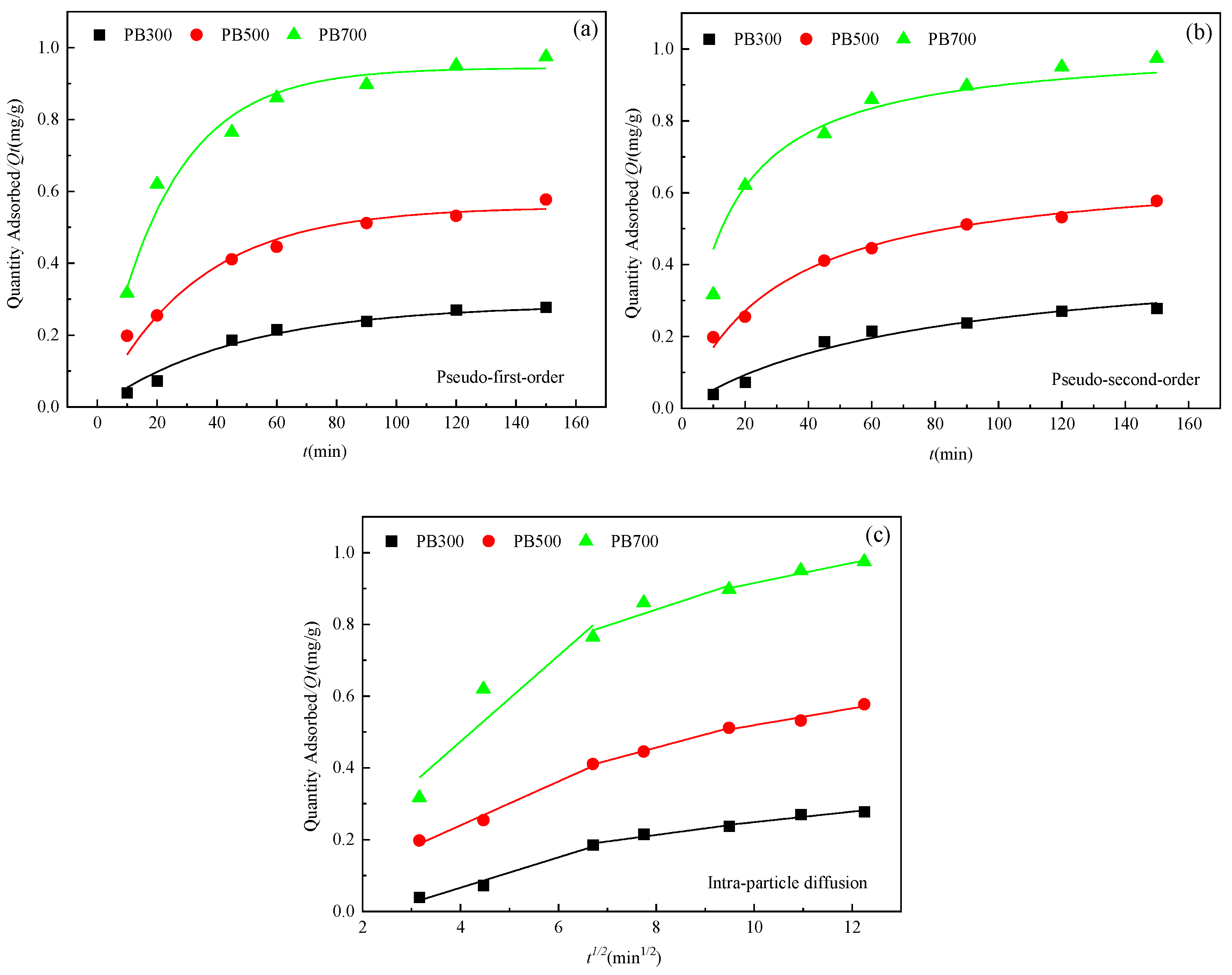 Agronomy 14 02923 g005