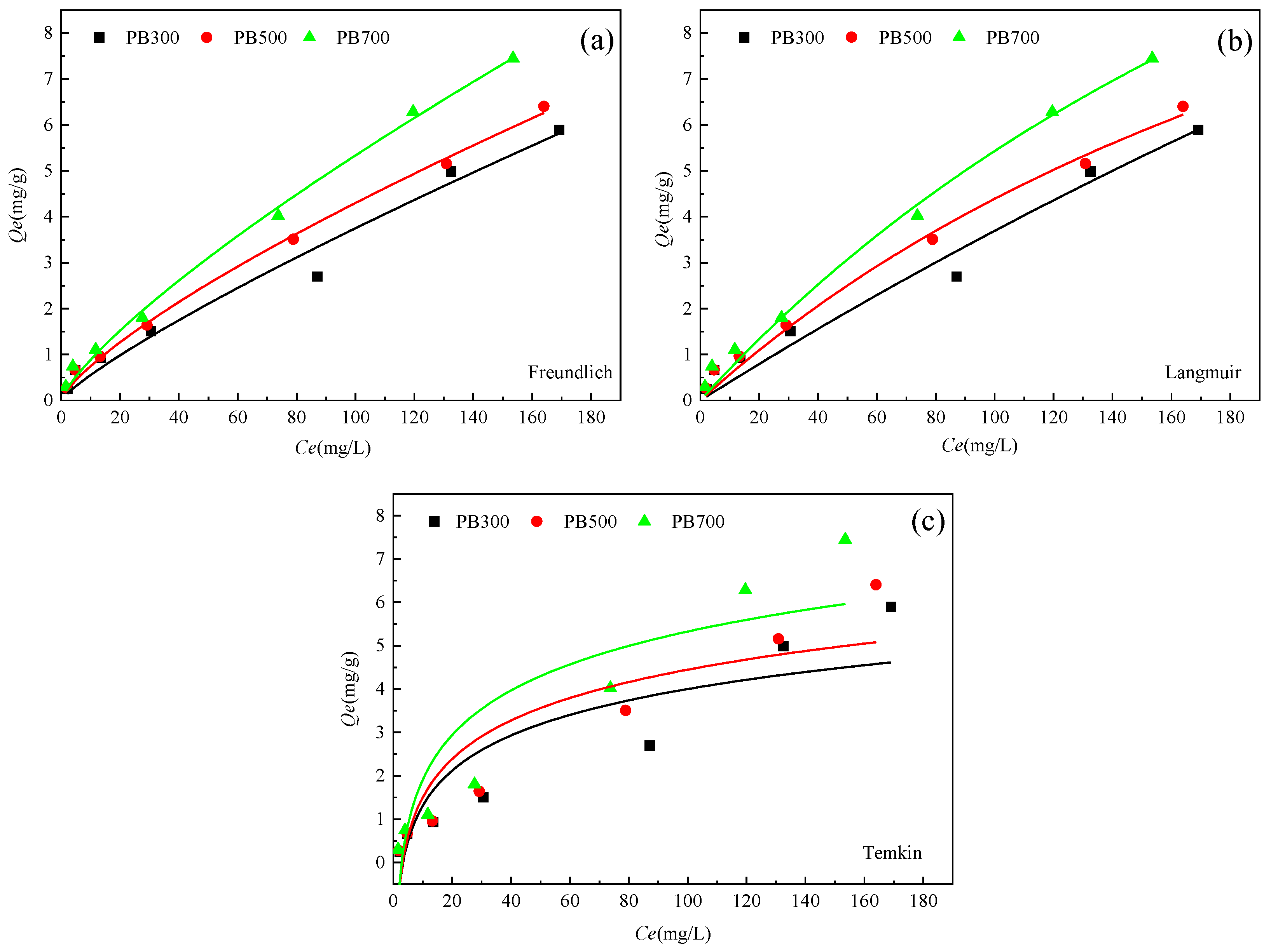 Agronomy 14 02923 g006