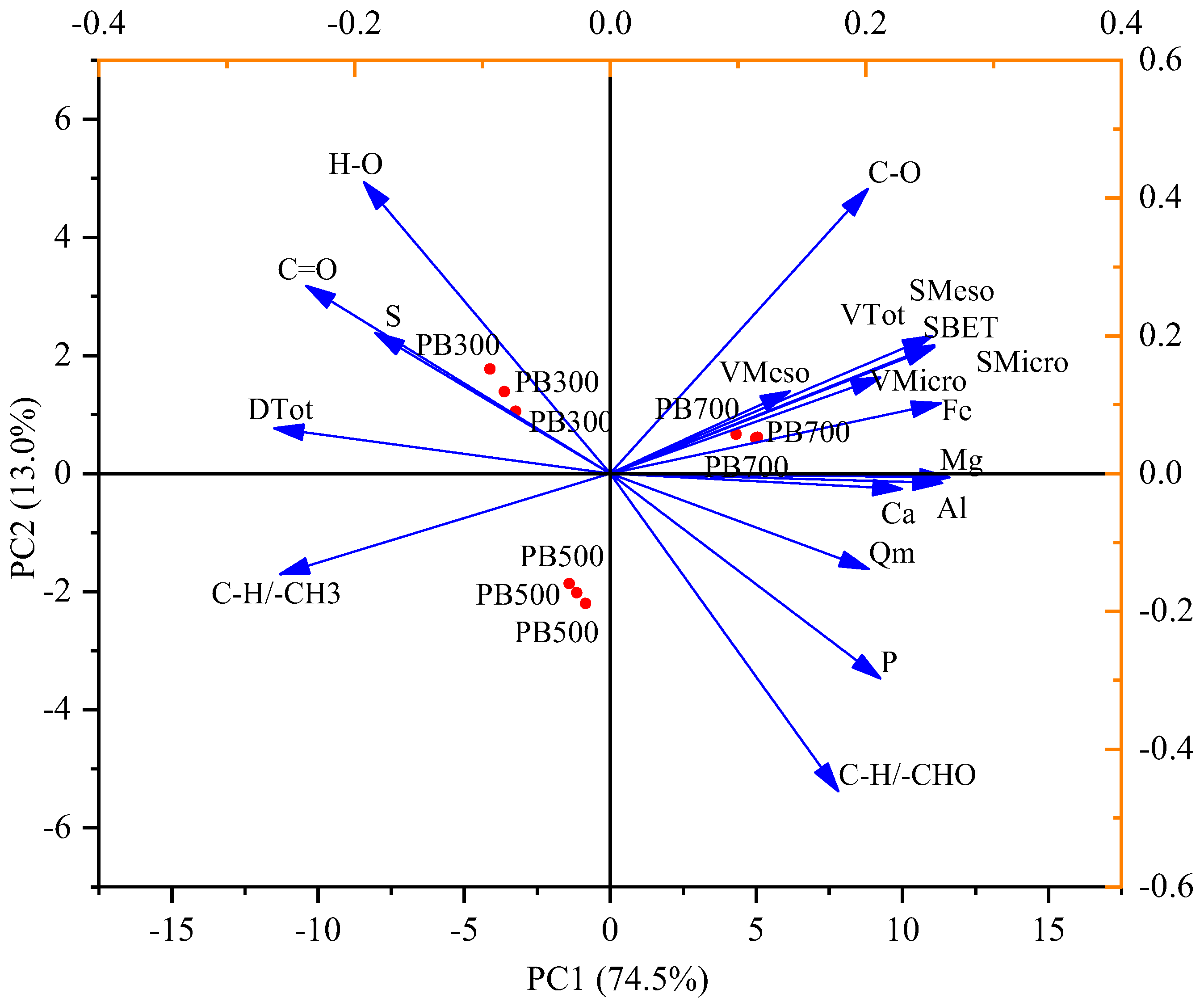 Agronomy 14 02923 g007