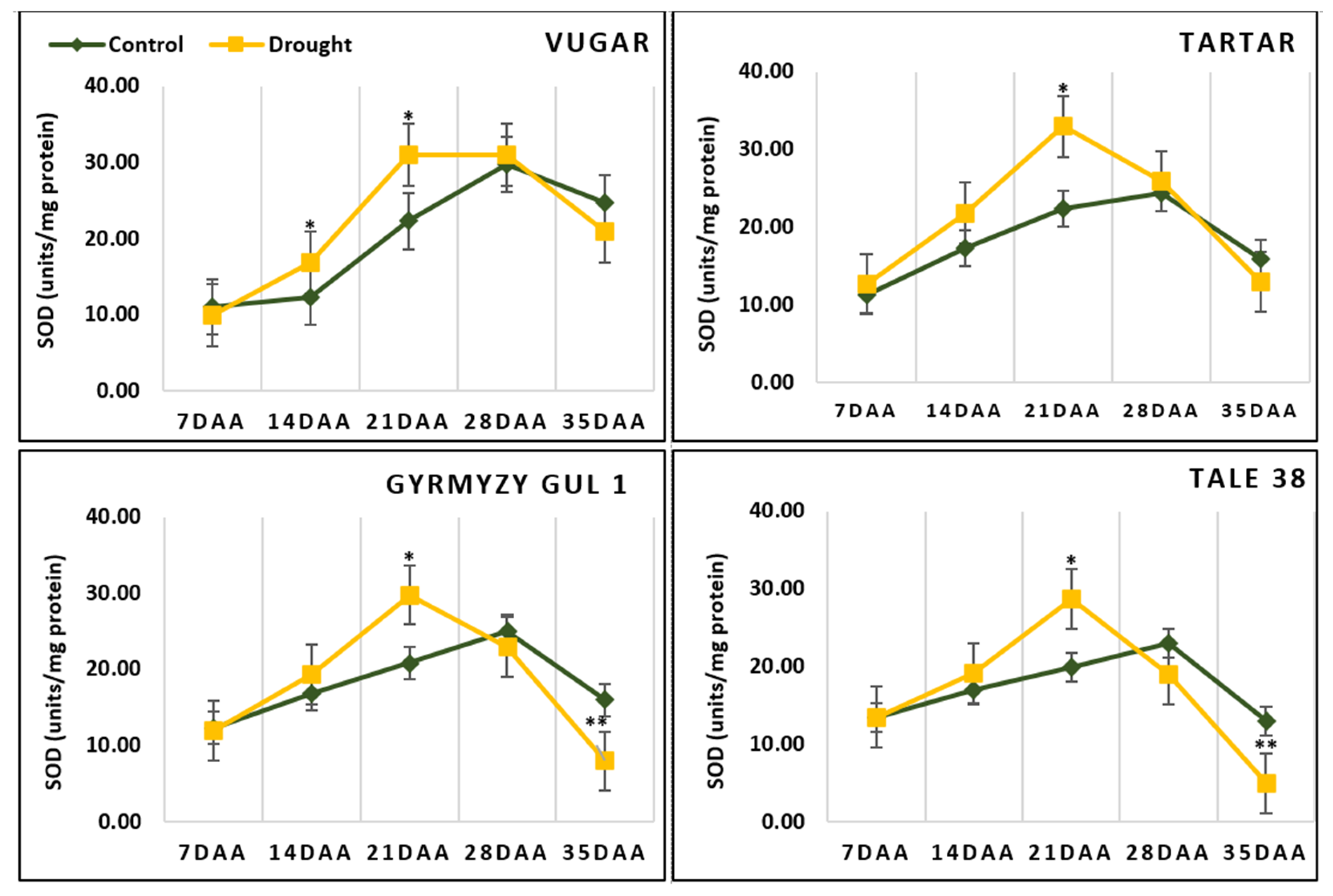 Agronomy 14 02924 g004