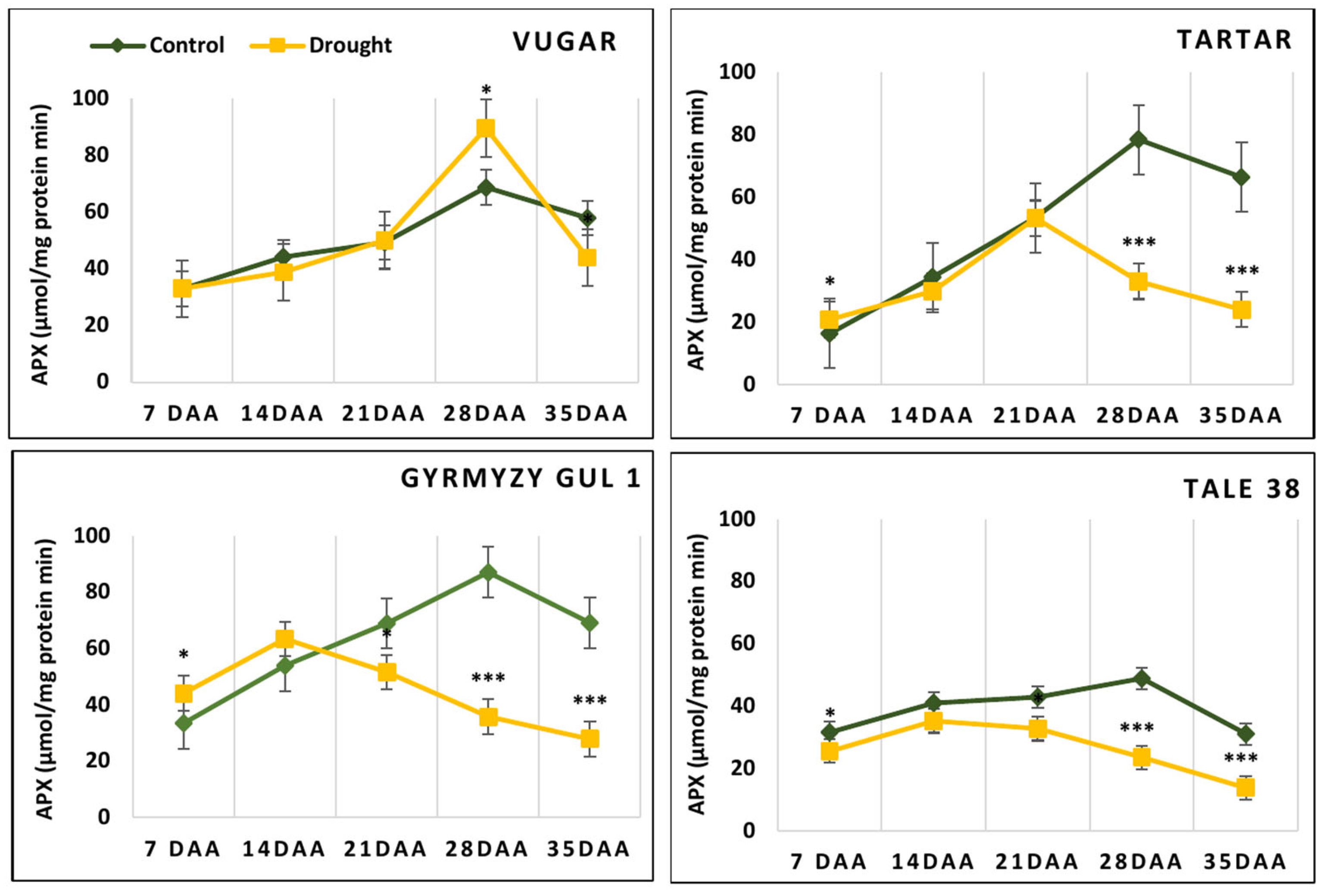 Agronomy 14 02924 g006