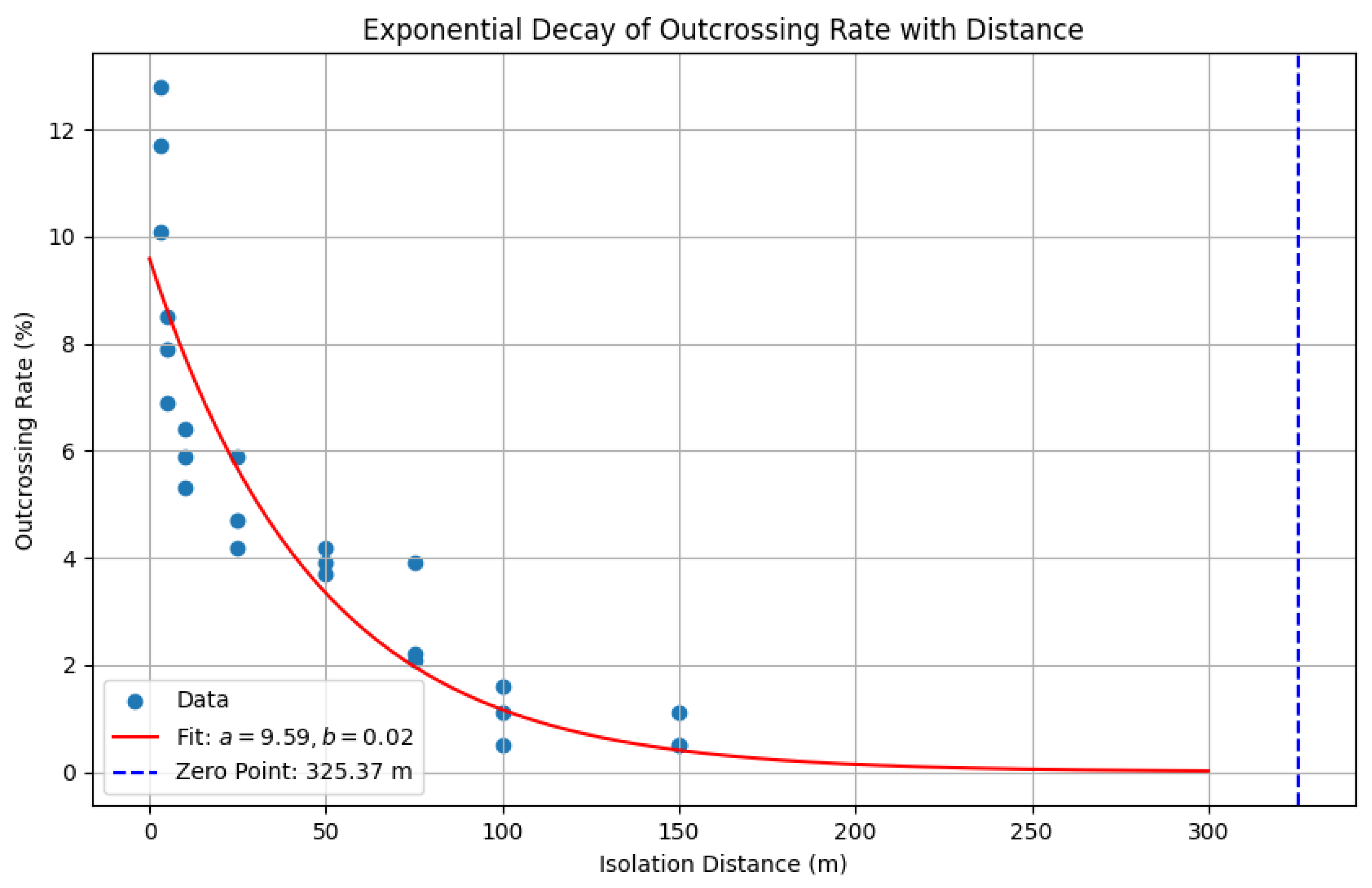 Agronomy 14 02925 g002