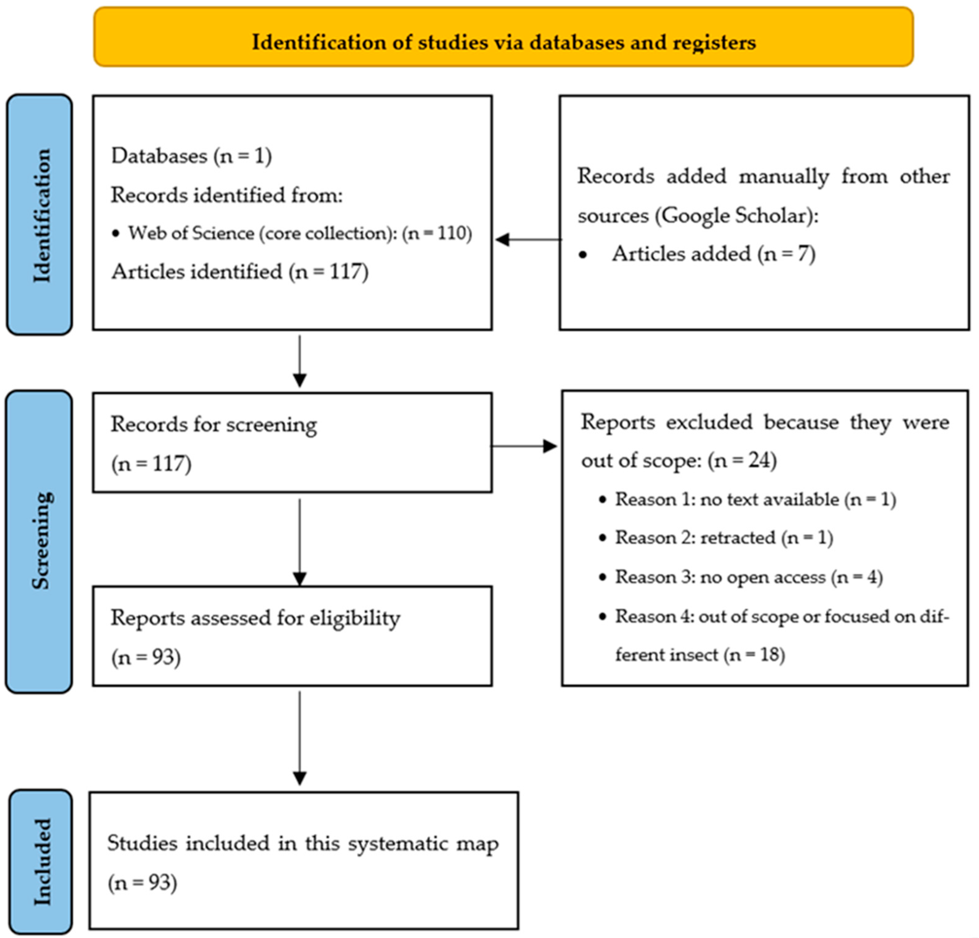 Agronomy 14 02929 g002 Agronomy 14 02929 g002