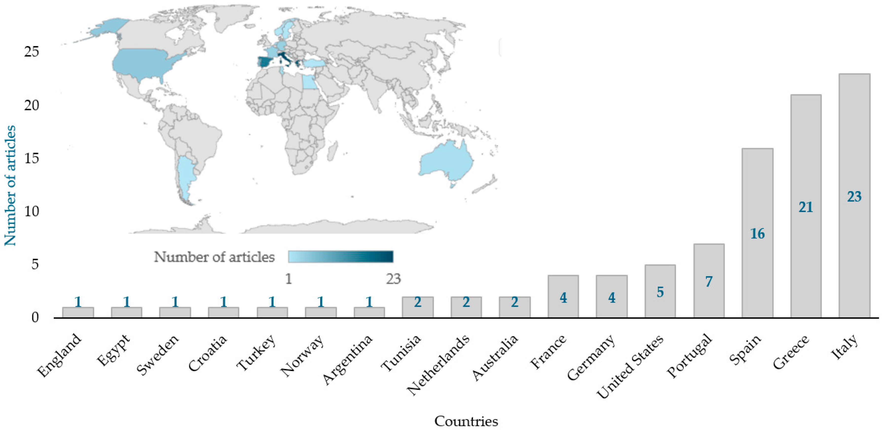 Agronomy 14 02929 g003 Agronomy 14 02929 g003