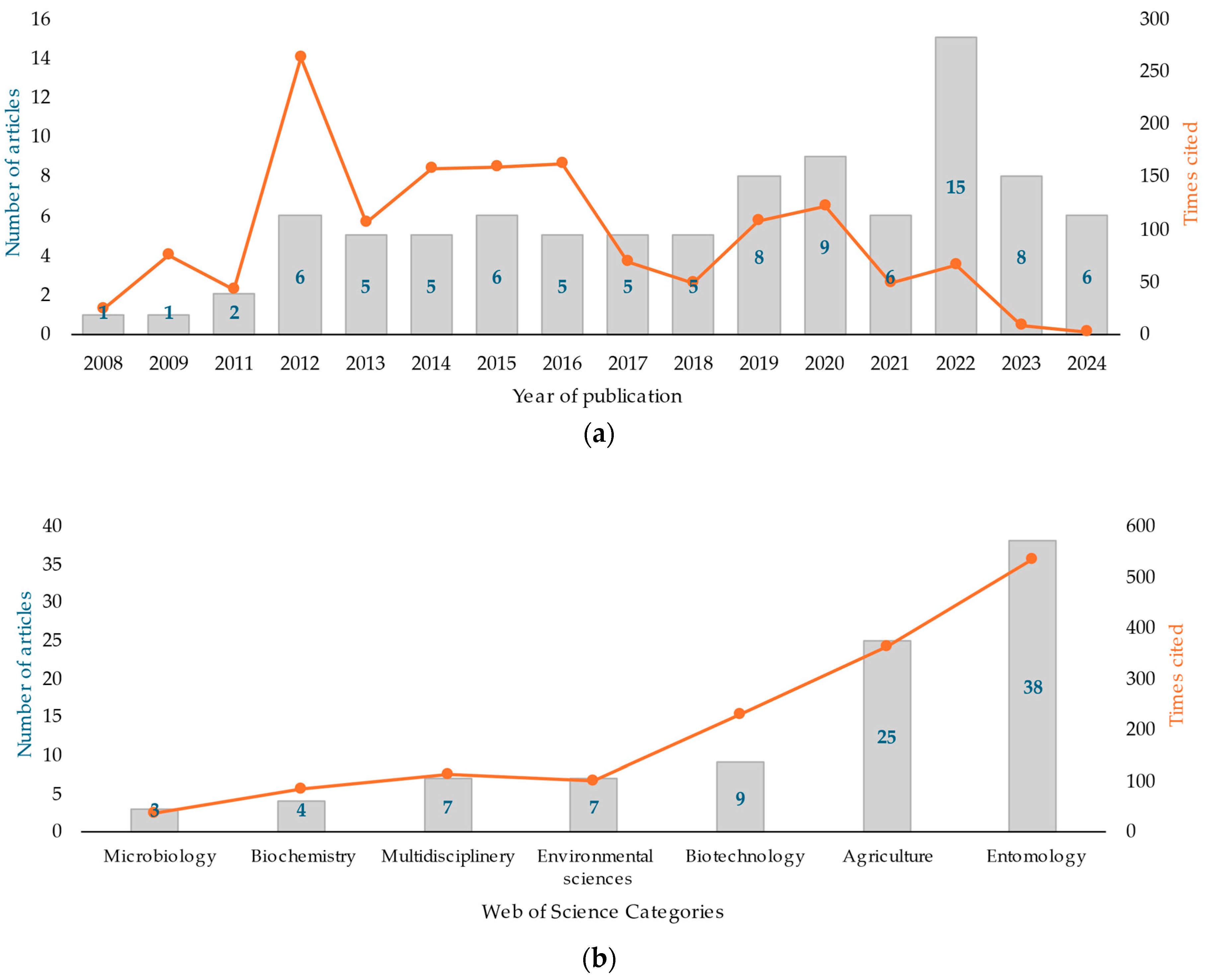Agronomy 14 02929 g004 Agronomy 14 02929 g004