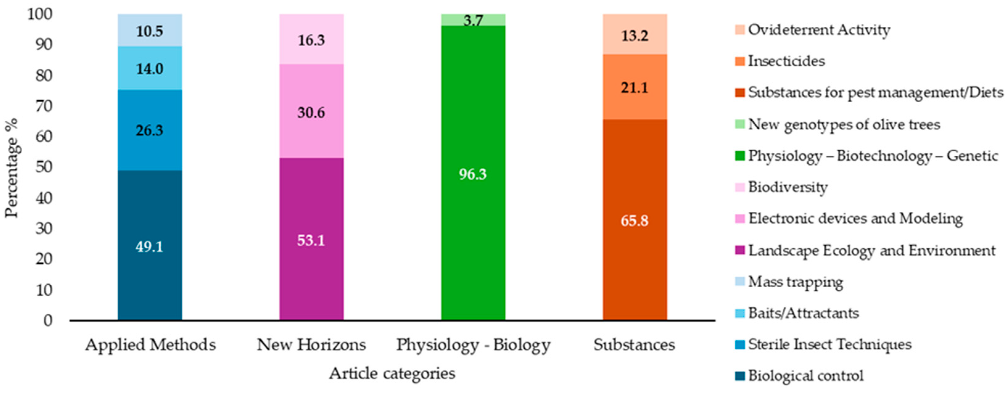 Agronomy 14 02929 g005 Agronomy 14 02929 g005