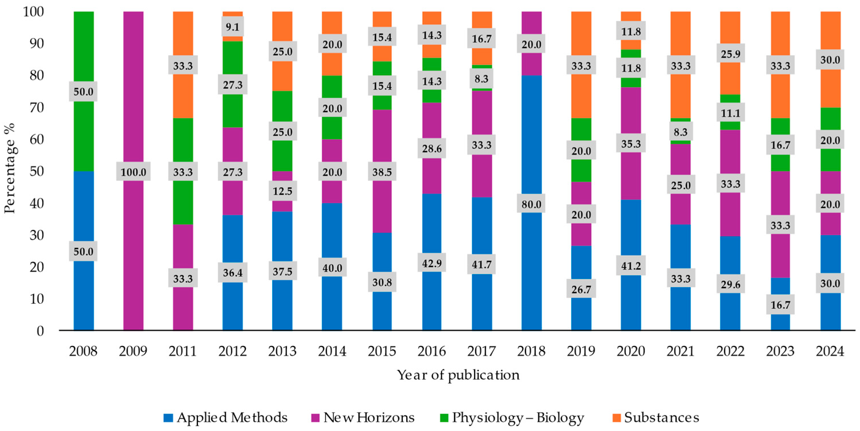 Agronomy 14 02929 g006 Agronomy 14 02929 g006