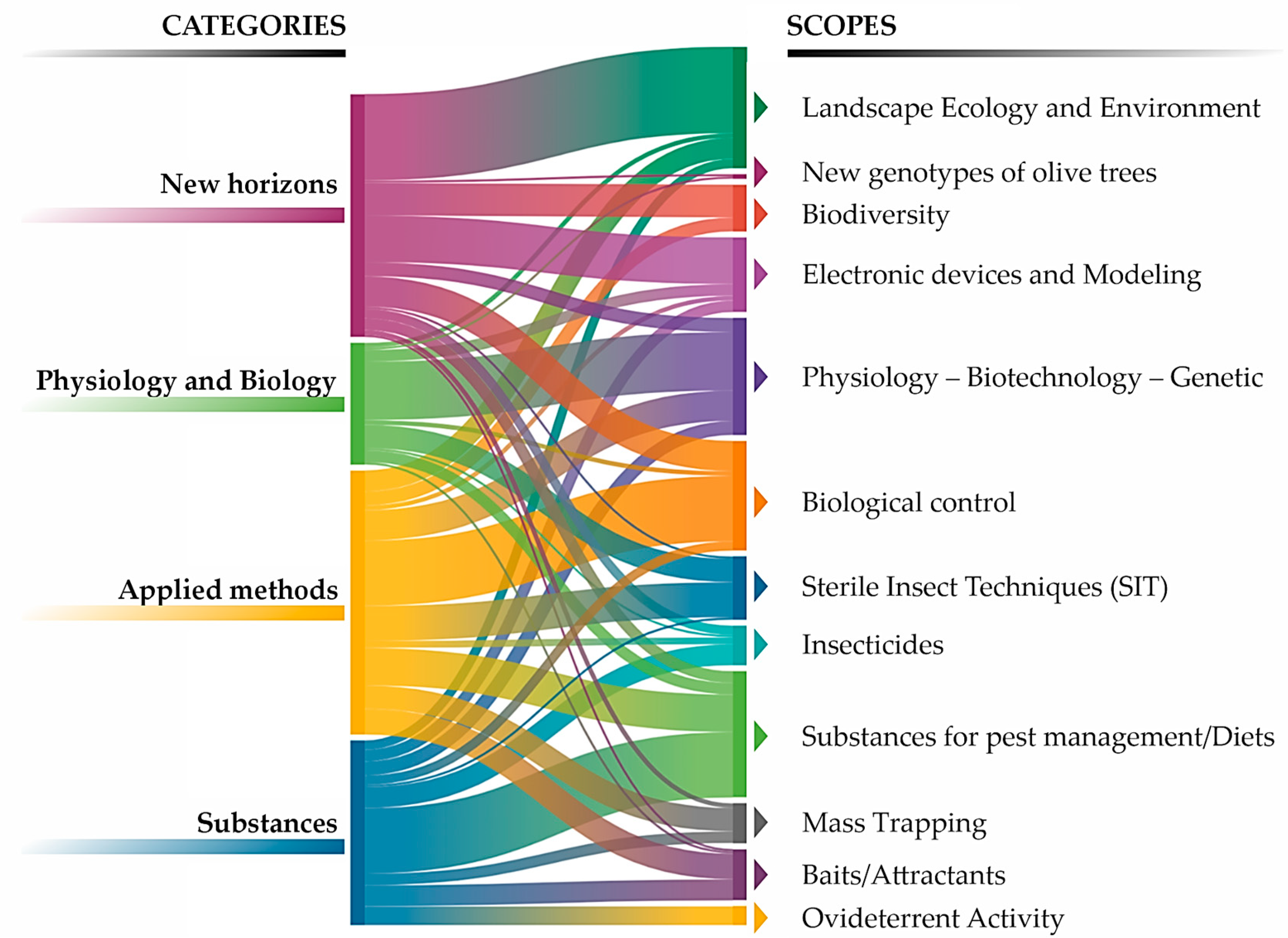 Agronomy 14 02929 g007 Agronomy 14 02929 g007