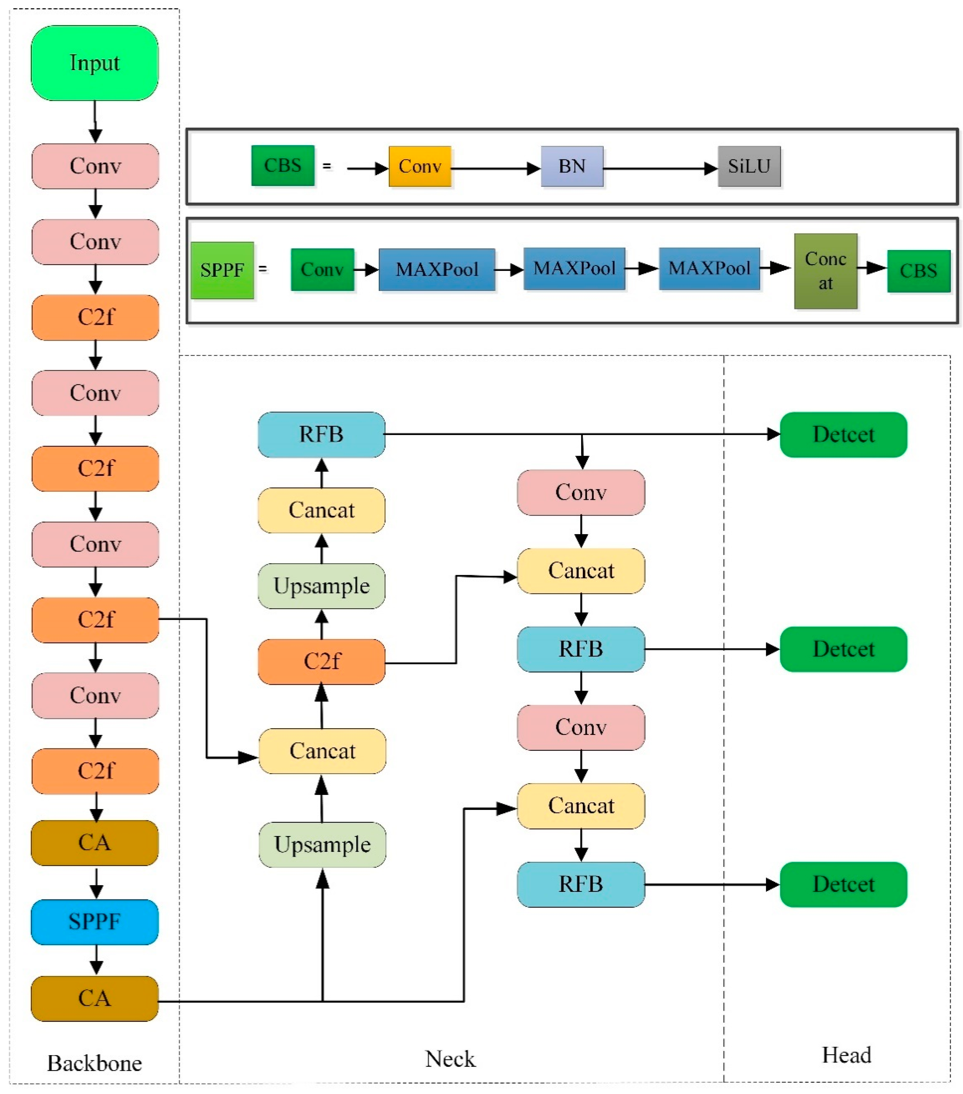 Agronomy 14 02931 g003