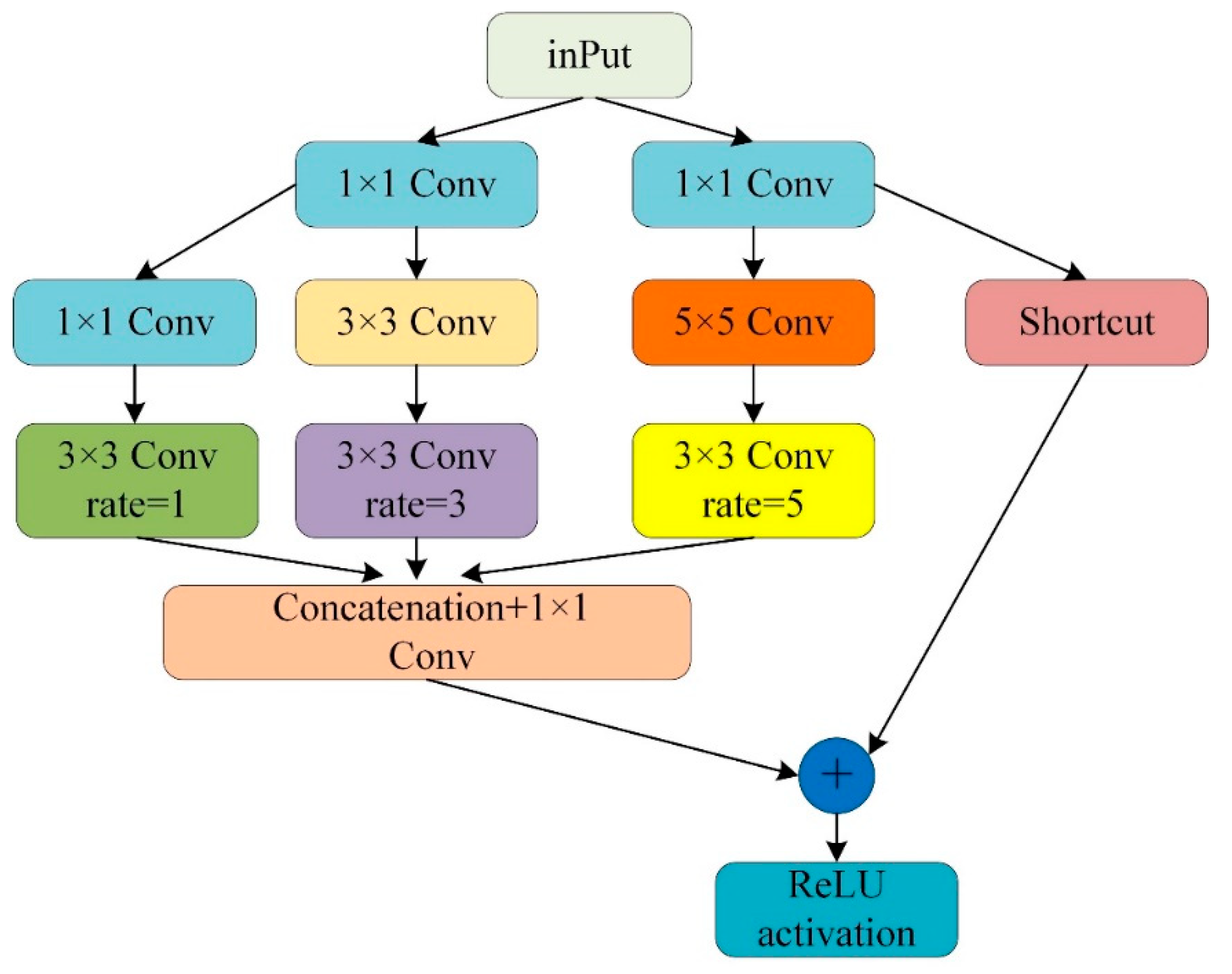 Agronomy 14 02931 g005
