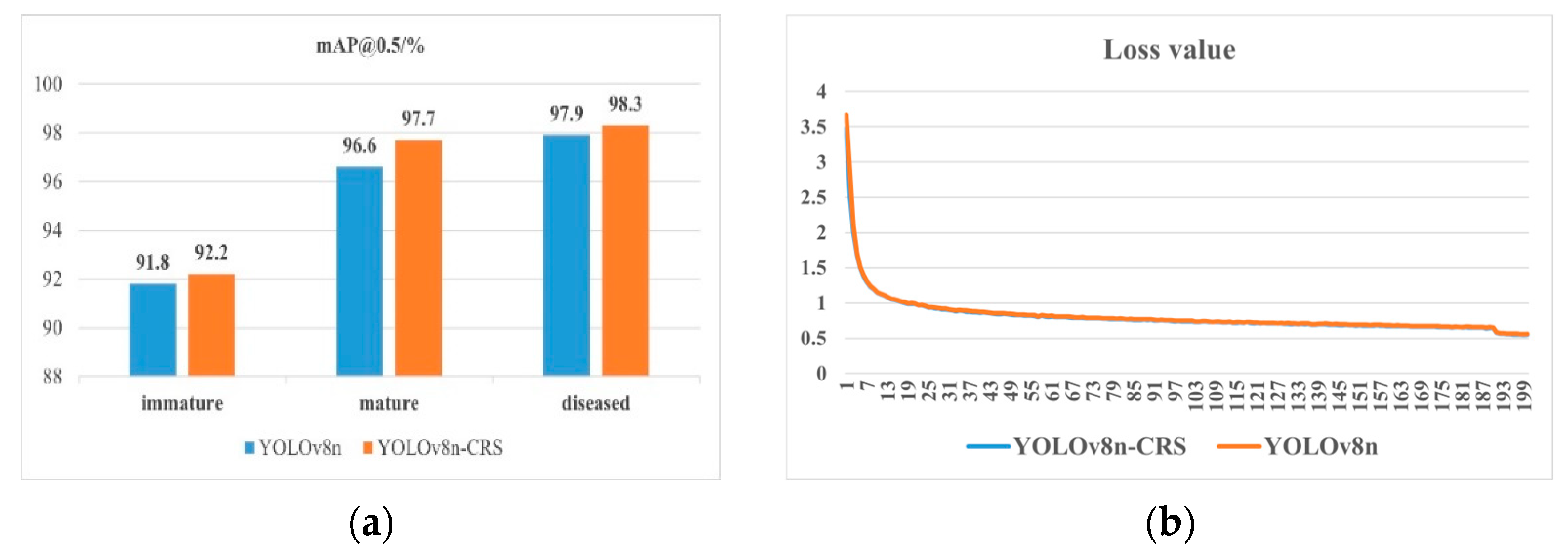 Agronomy 14 02931 g006