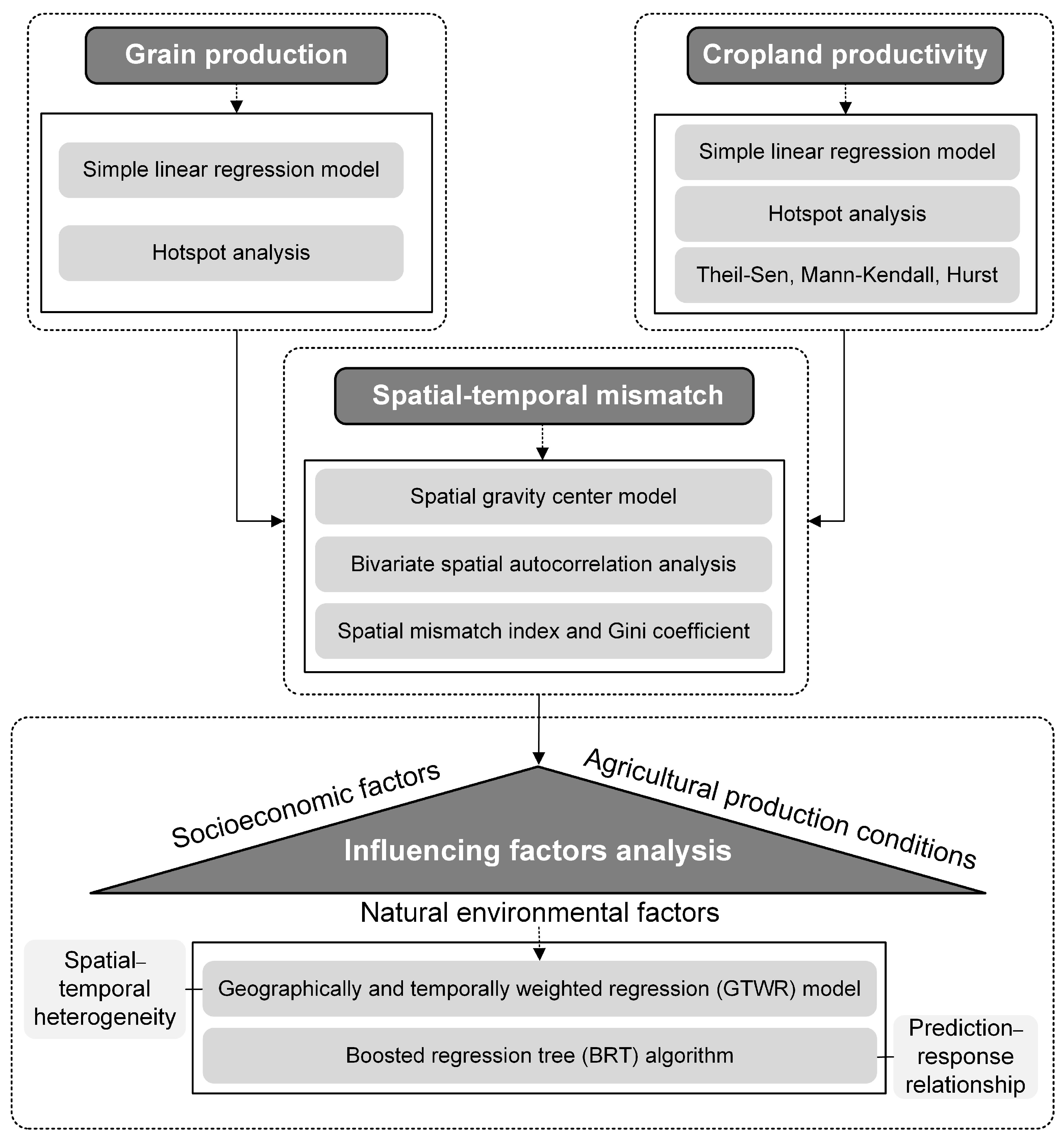 Agronomy 14 02932 g002