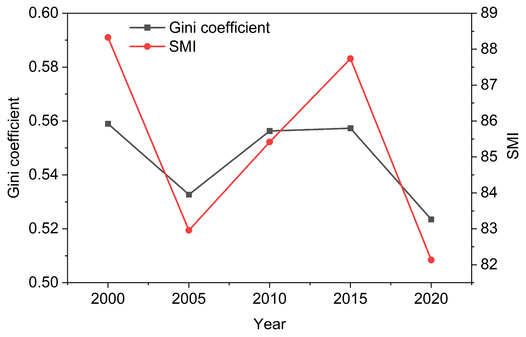 Agronomy 14 02932 g008