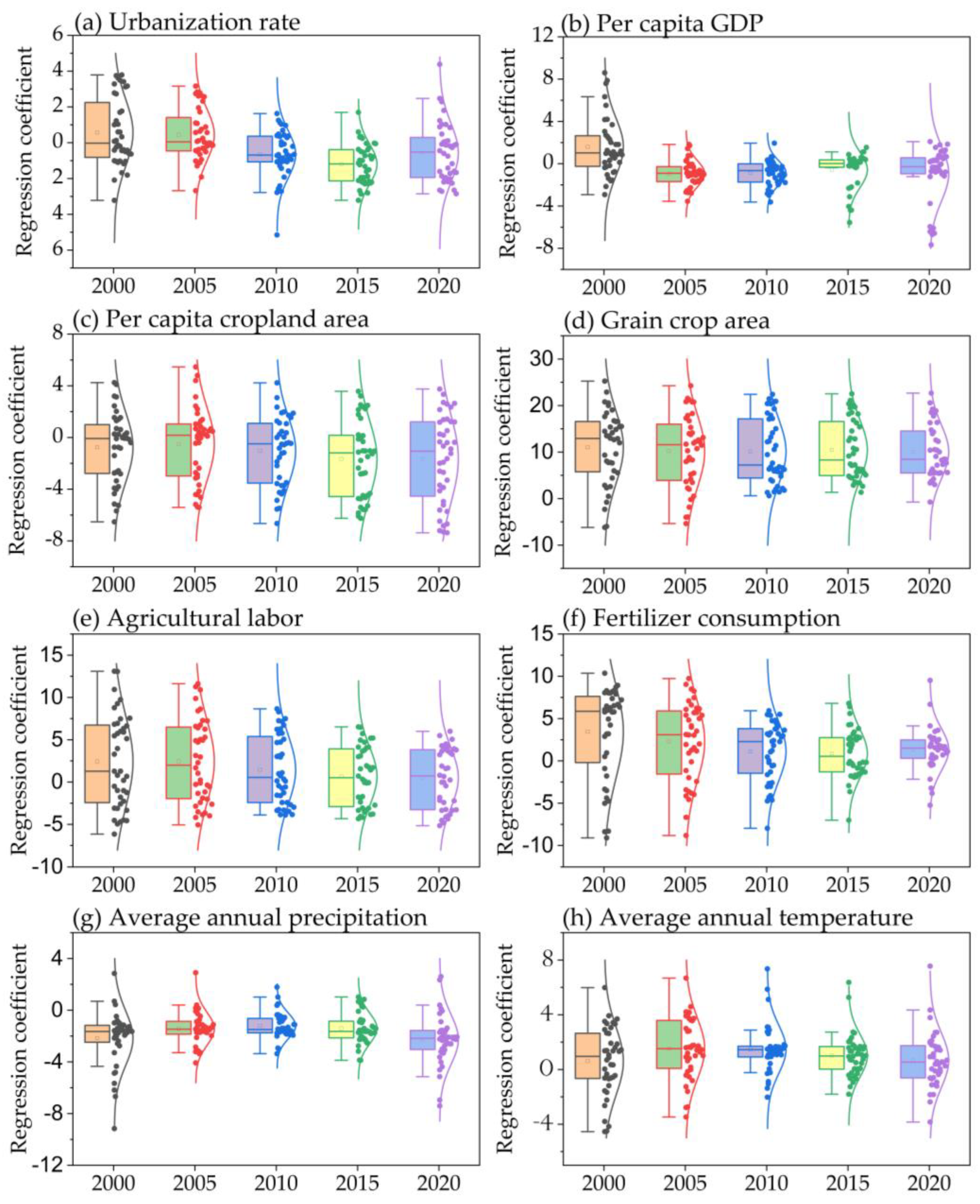 Agronomy 14 02932 g010