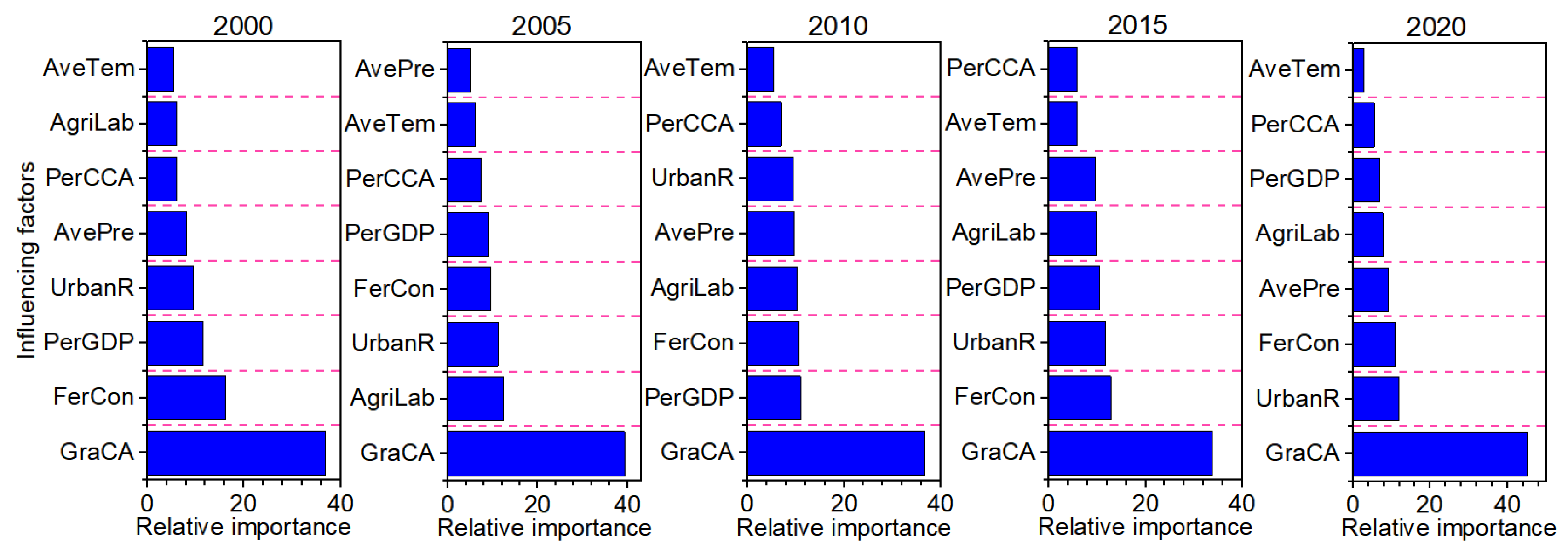 Agronomy 14 02932 g012