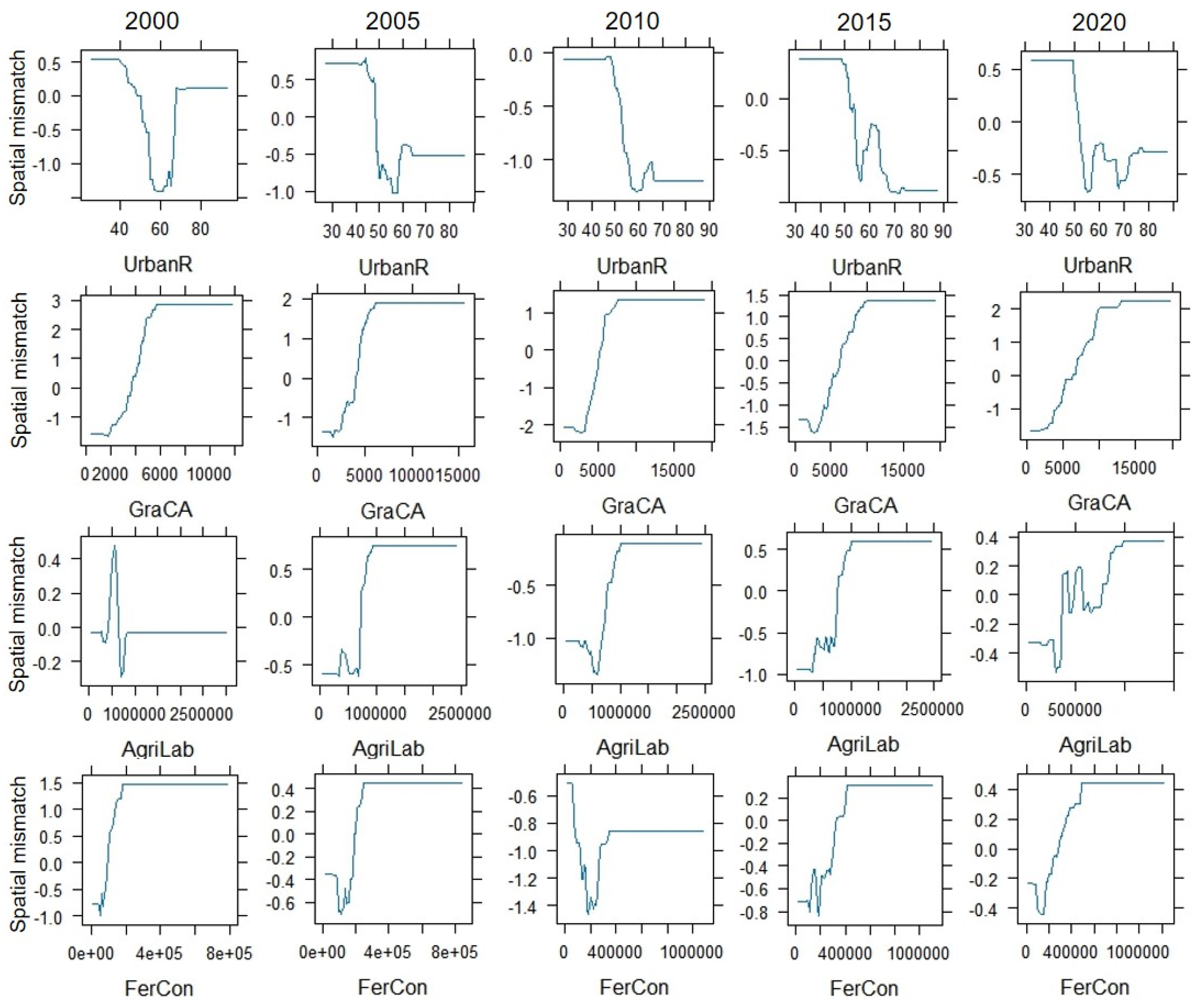 Agronomy 14 02932 g013