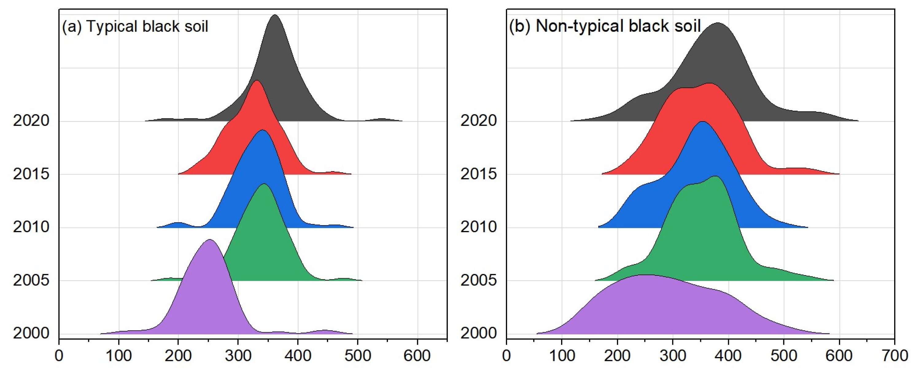 Agronomy 14 02932 g014