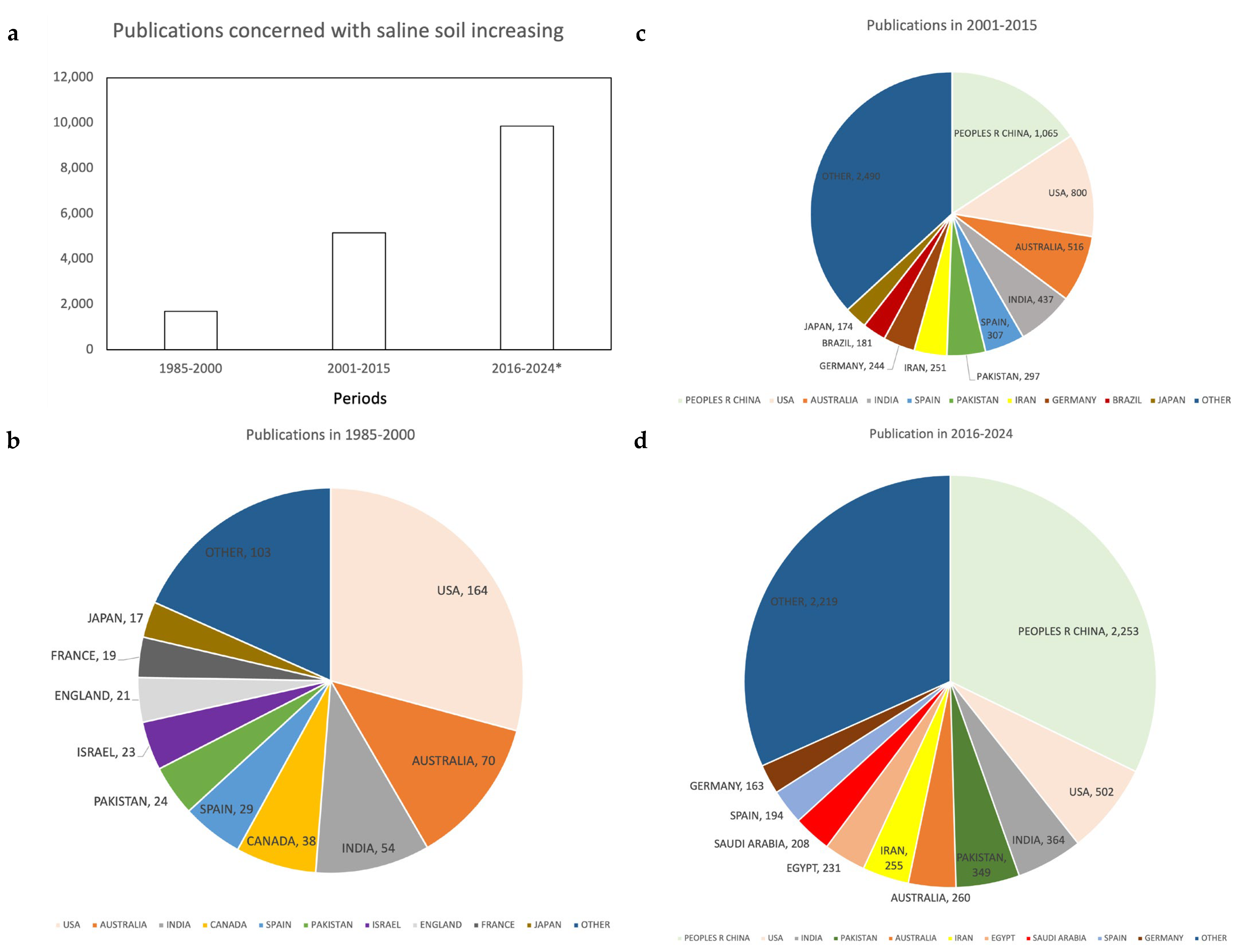 Agronomy 14 02935 g001