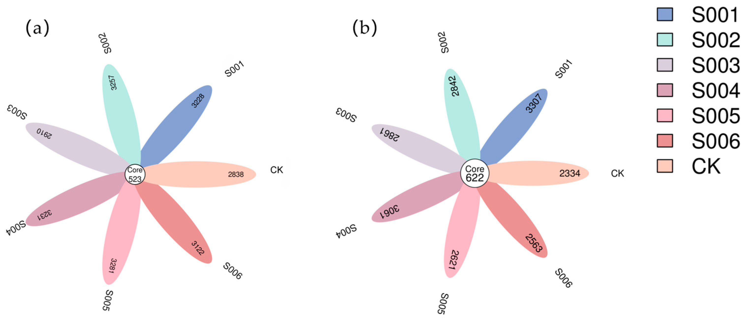Agronomy 14 02936 g004