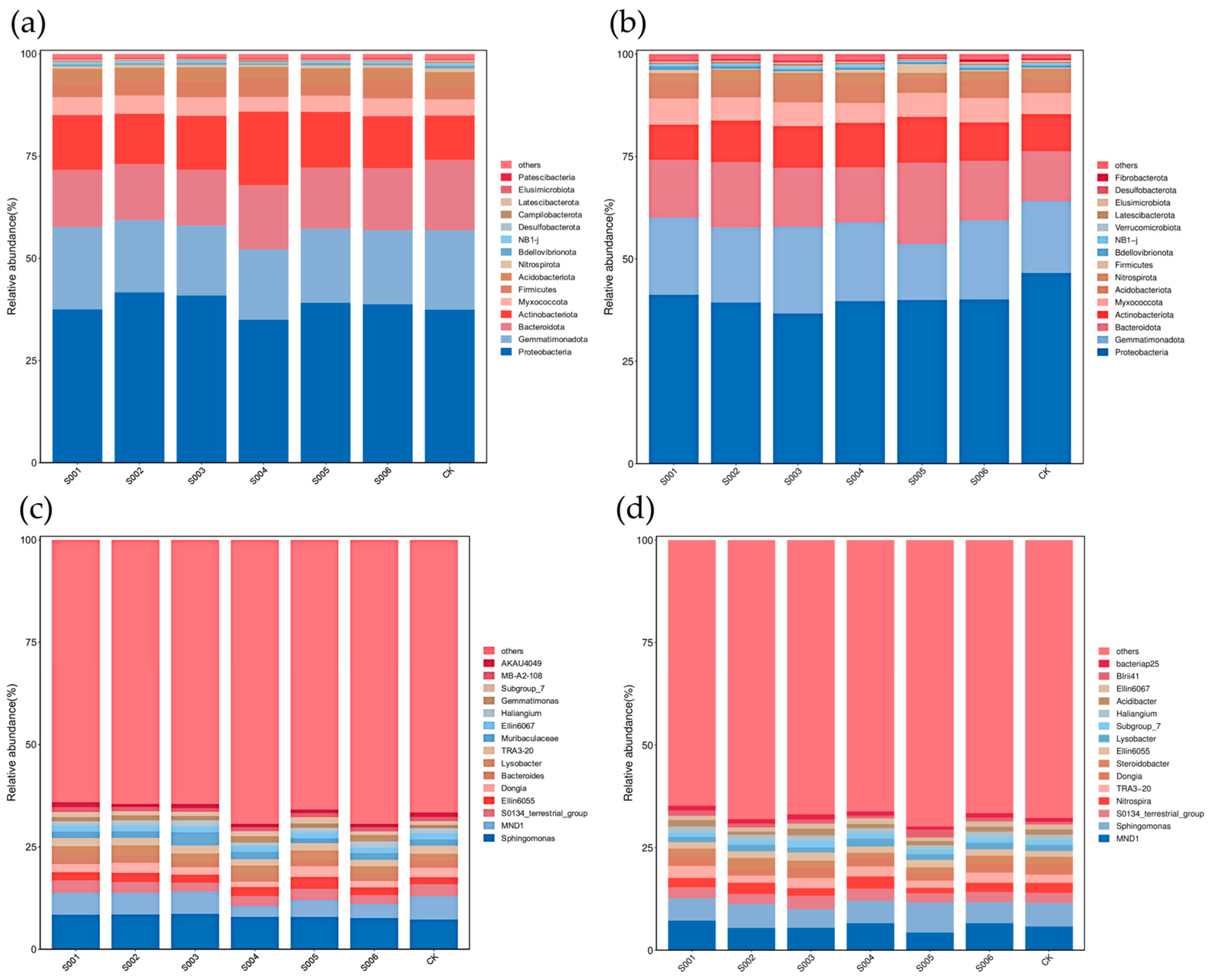 Agronomy 14 02936 g006
