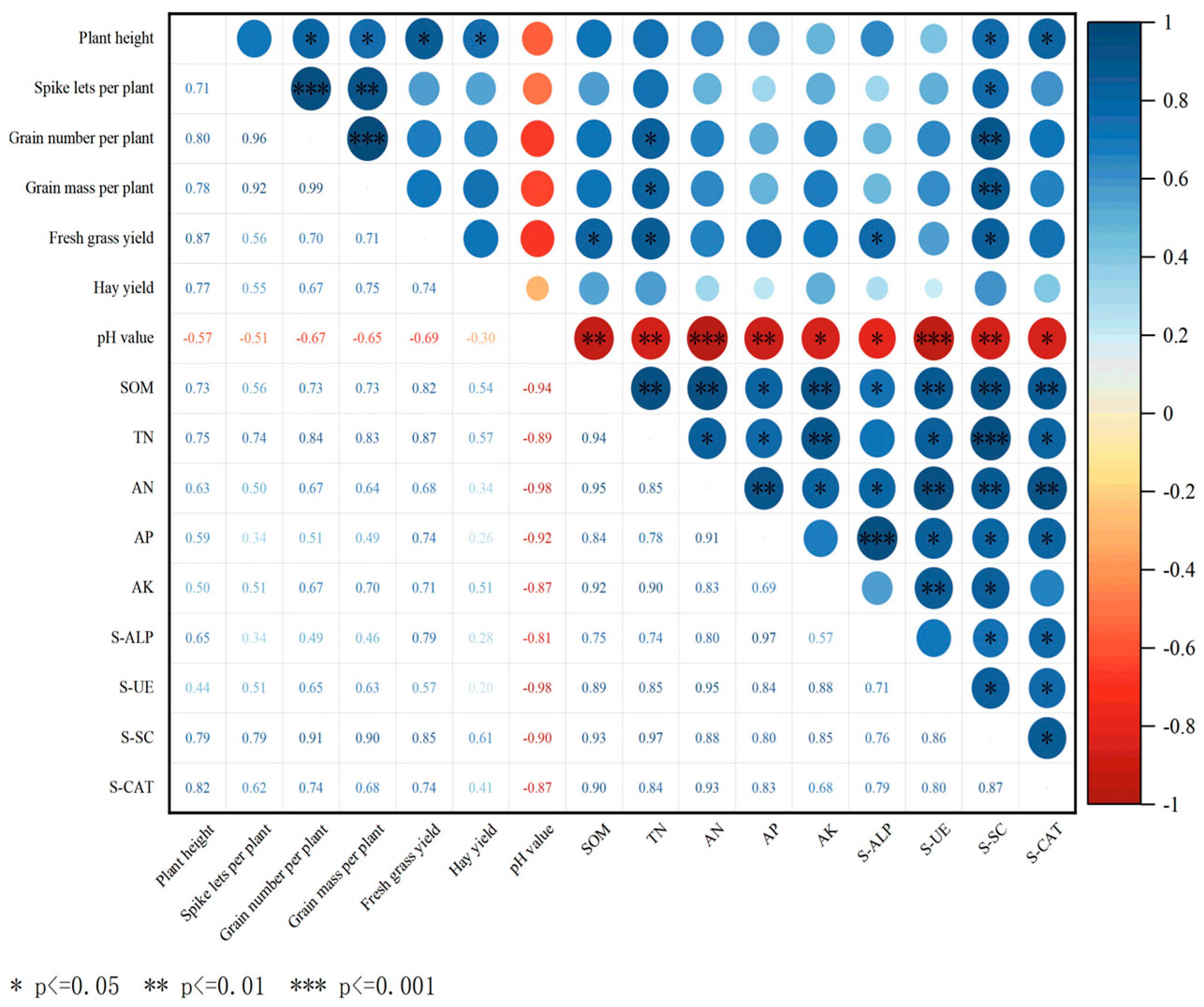 Agronomy 14 02936 g007