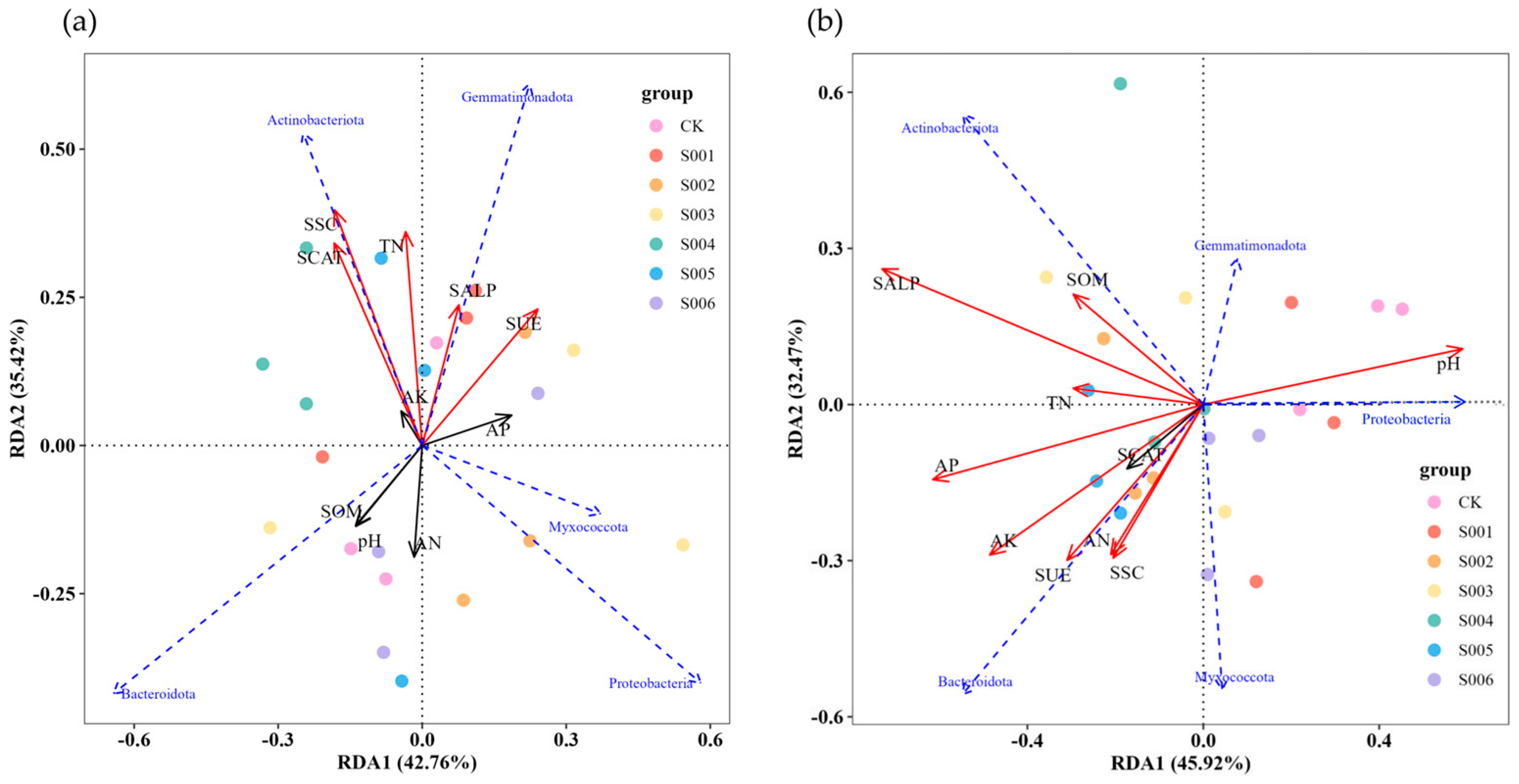 Agronomy 14 02936 g008