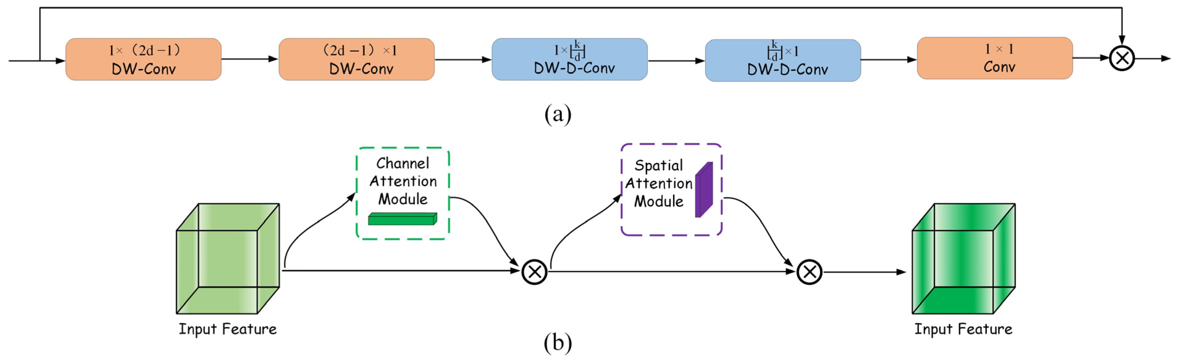 Agronomy 14 02939 g008
